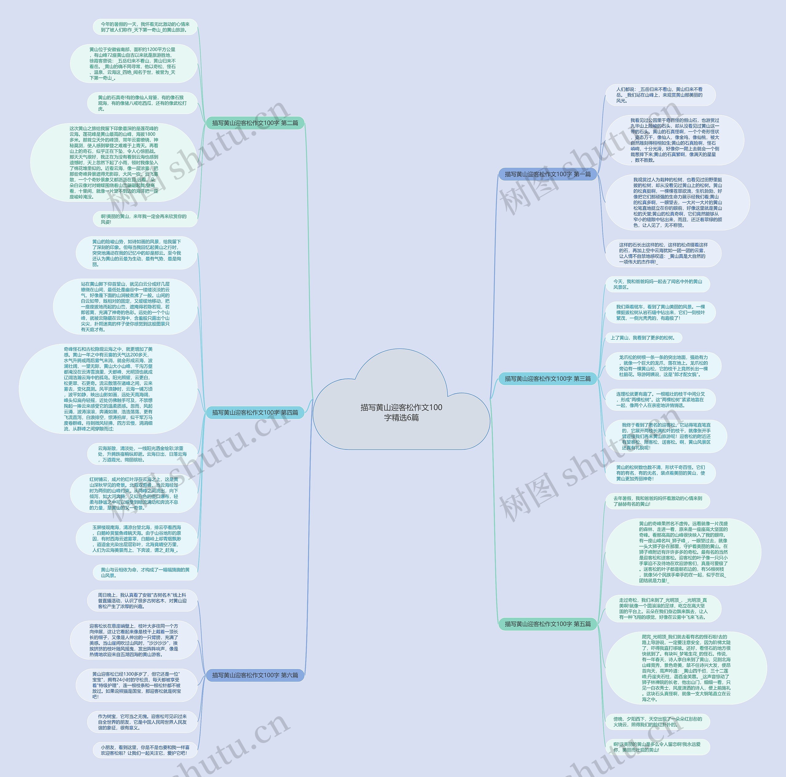 描写黄山迎客松作文100字精选6篇思维导图