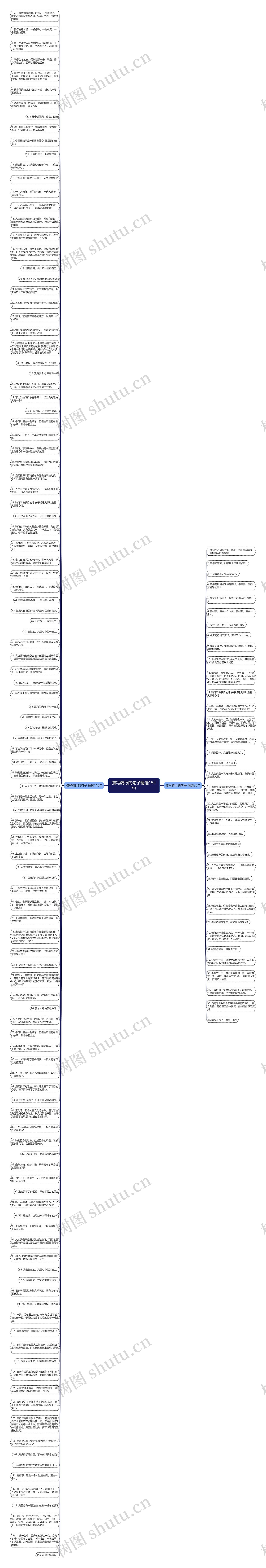 描写骑行的句子精选152句思维导图高清图 描写骑行的句子精选152句思维导图