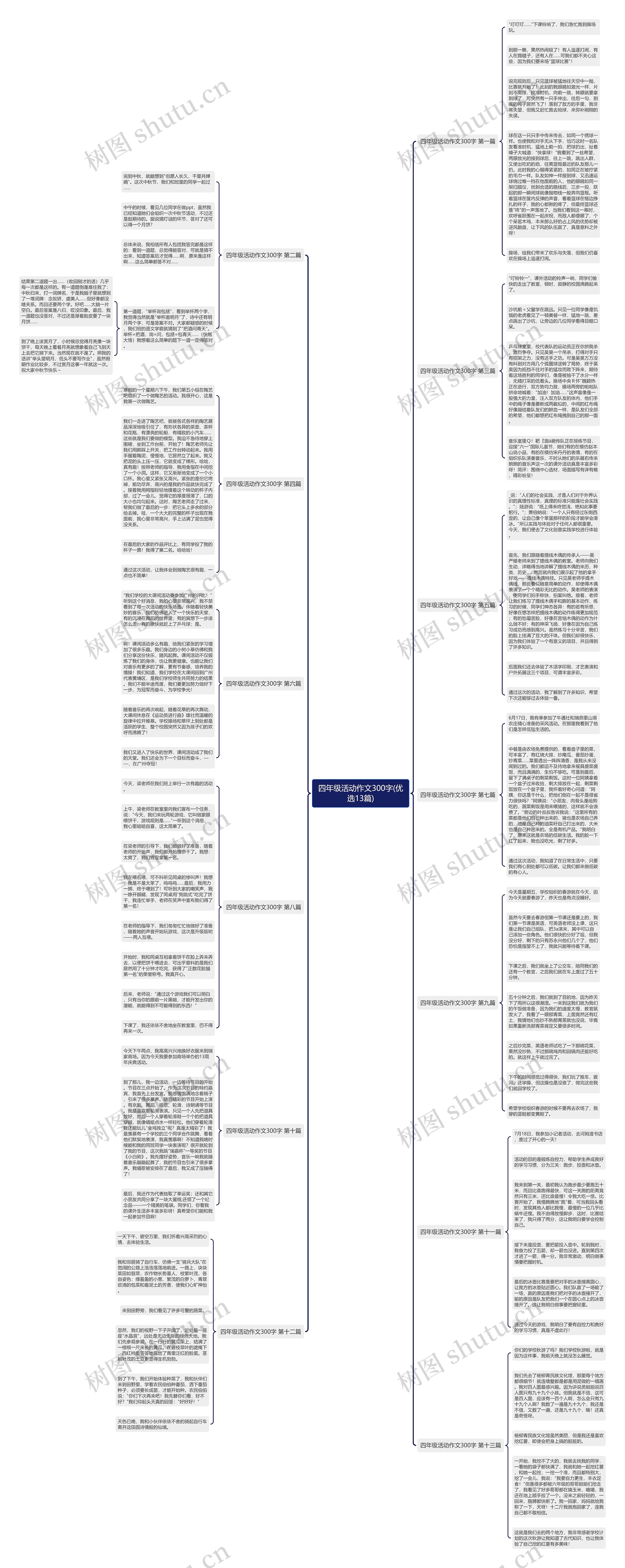 四年级活动作文300字(优选13篇)思维导图