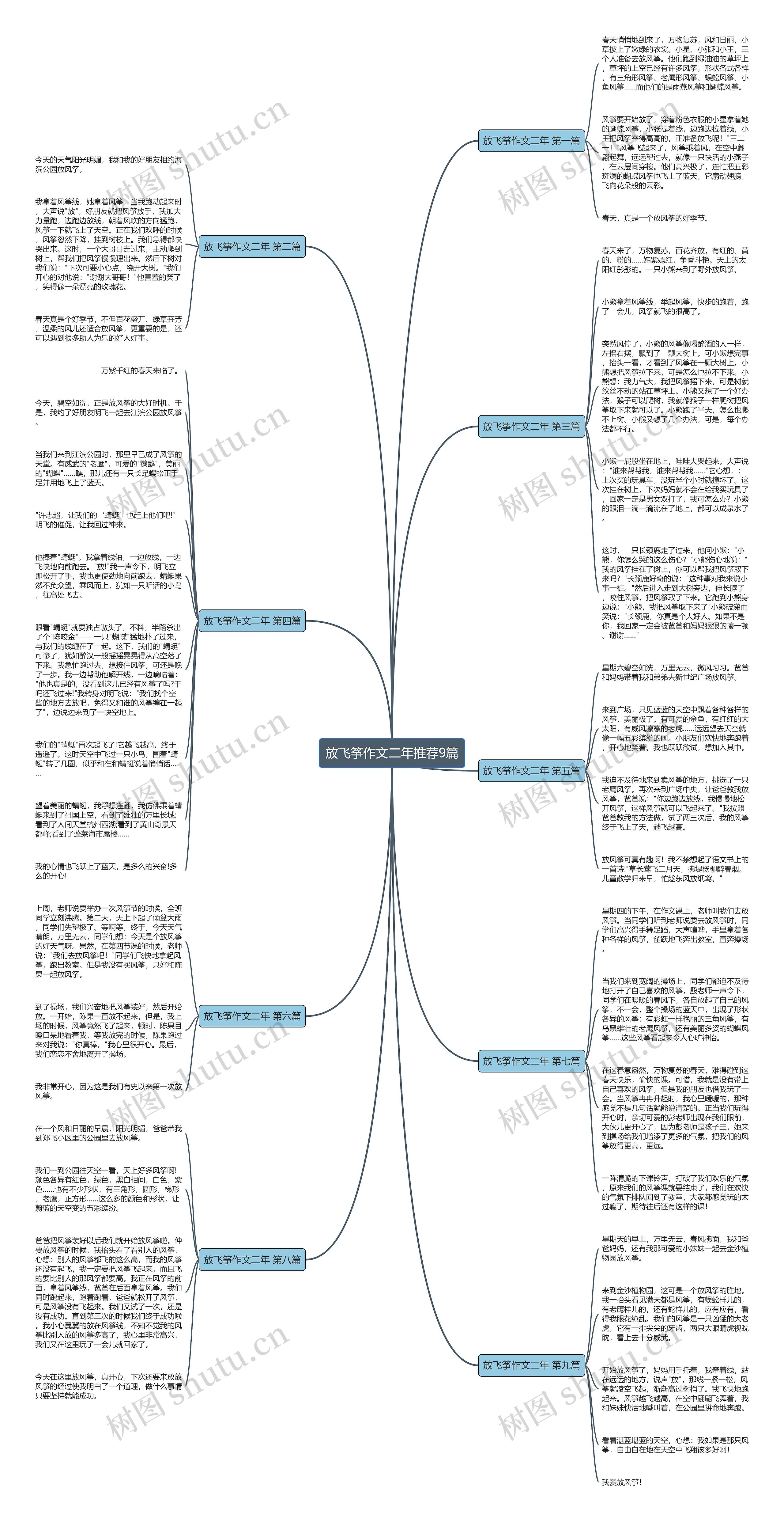 放飞筝作文二年推荐9篇思维导图
