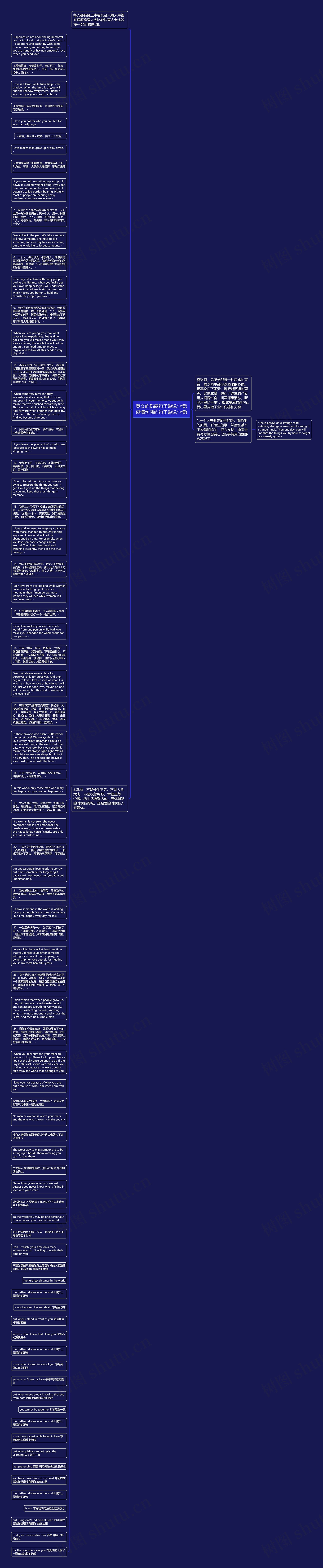英文的伤感句子说说心情(感情伤感的句子说说心情)思维导图