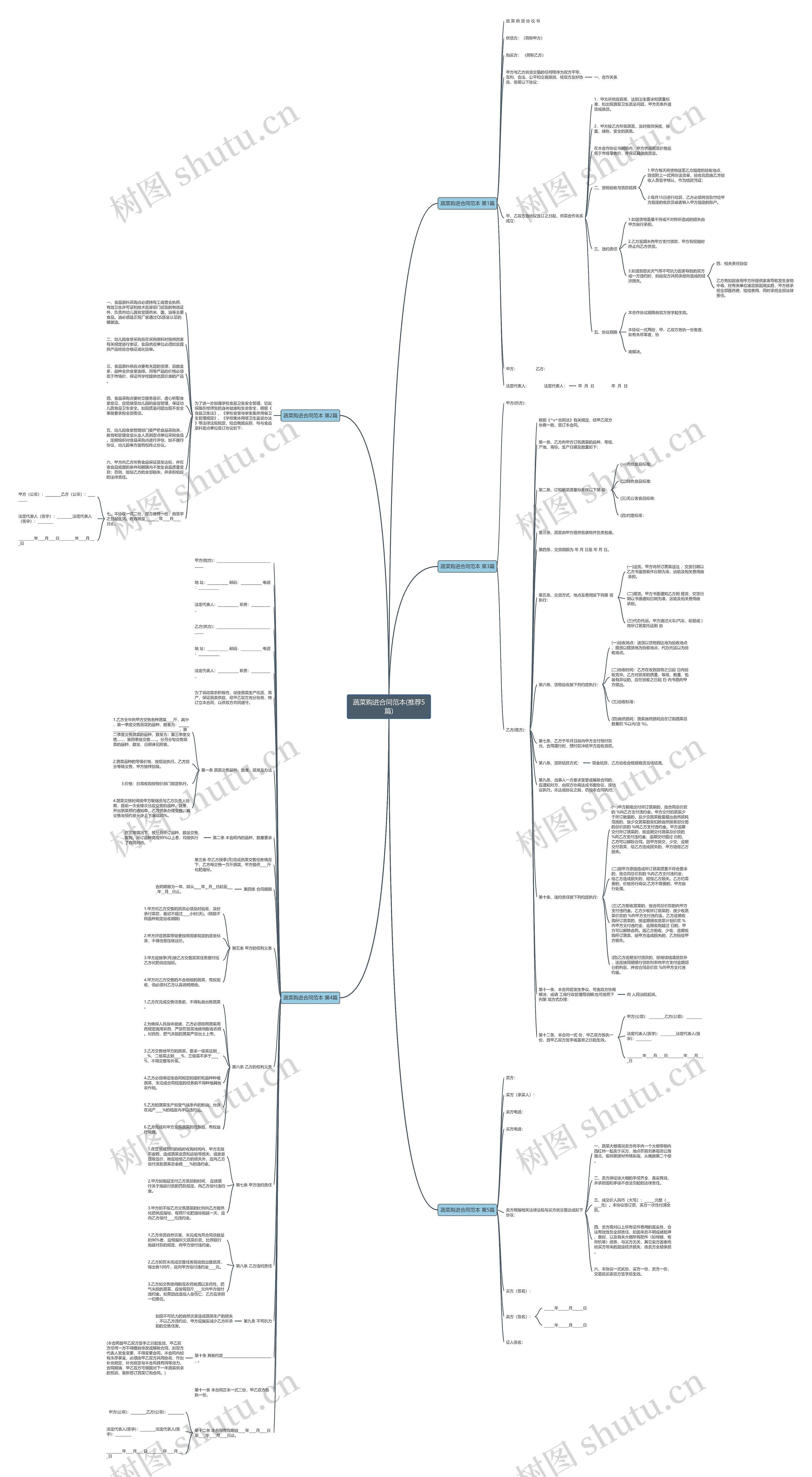 蔬菜购进合同范本(推荐5篇)思维导图