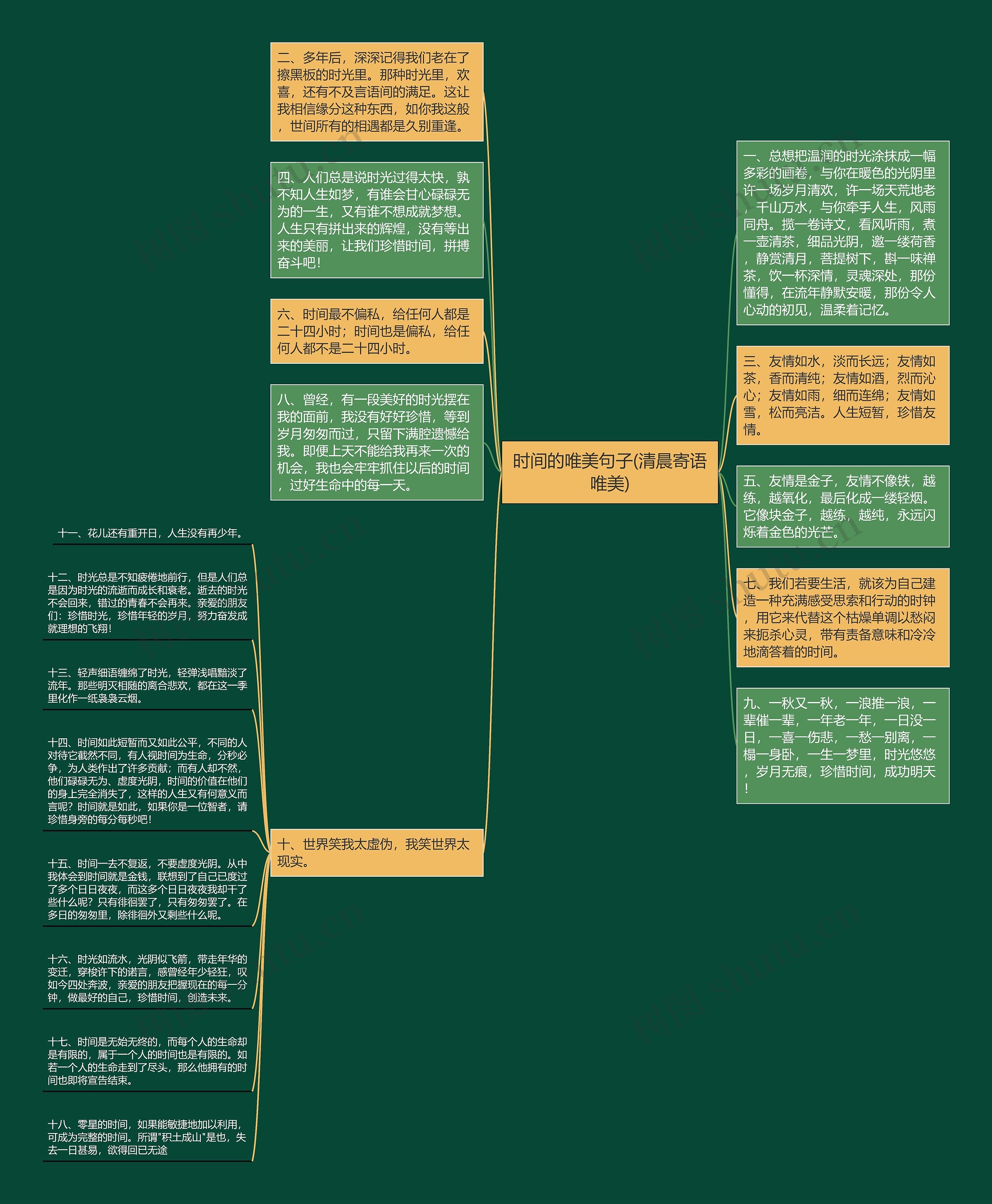 时间的唯美句子(清晨寄语唯美)思维导图