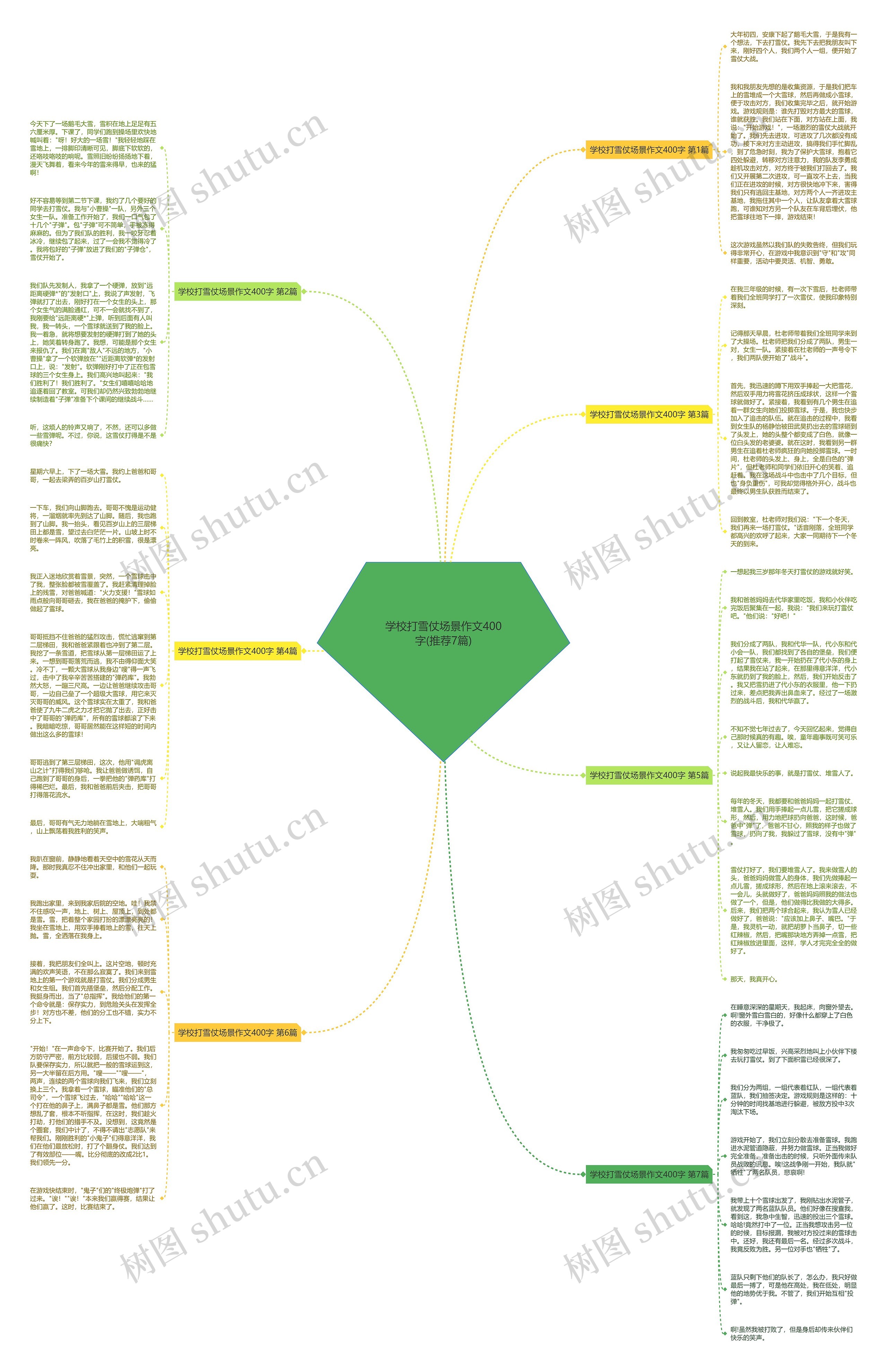 学校打雪仗场景作文400字(推荐7篇)思维导图