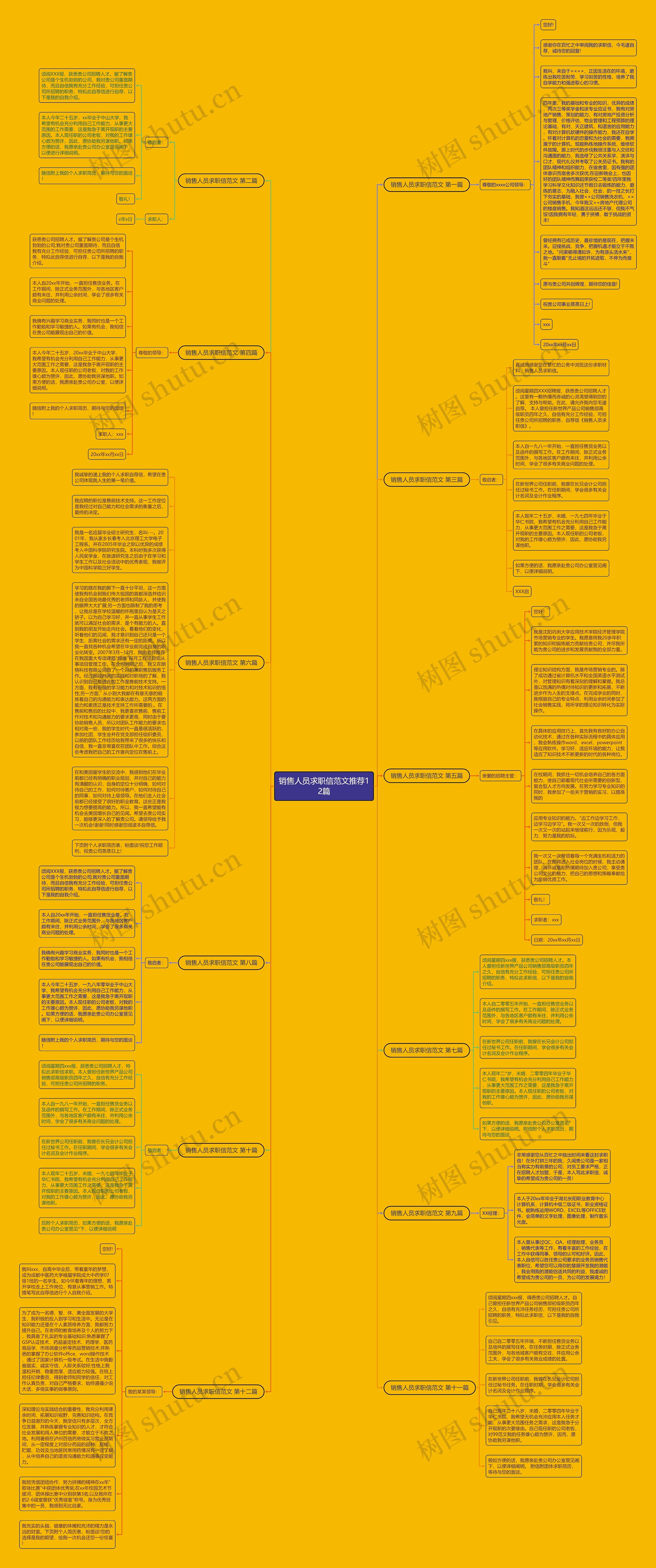 销售人员求职信范文推荐12篇思维导图