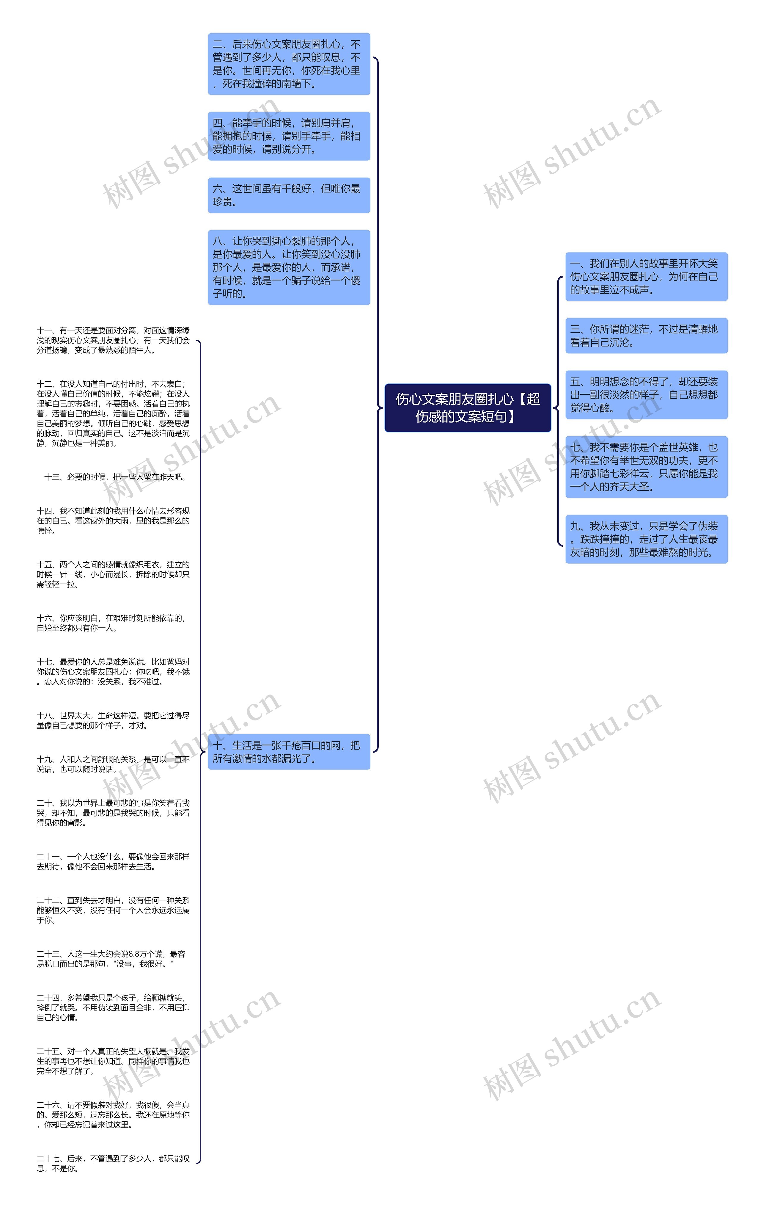 伤心文案朋友圈扎心【超伤感的文案短句】思维导图