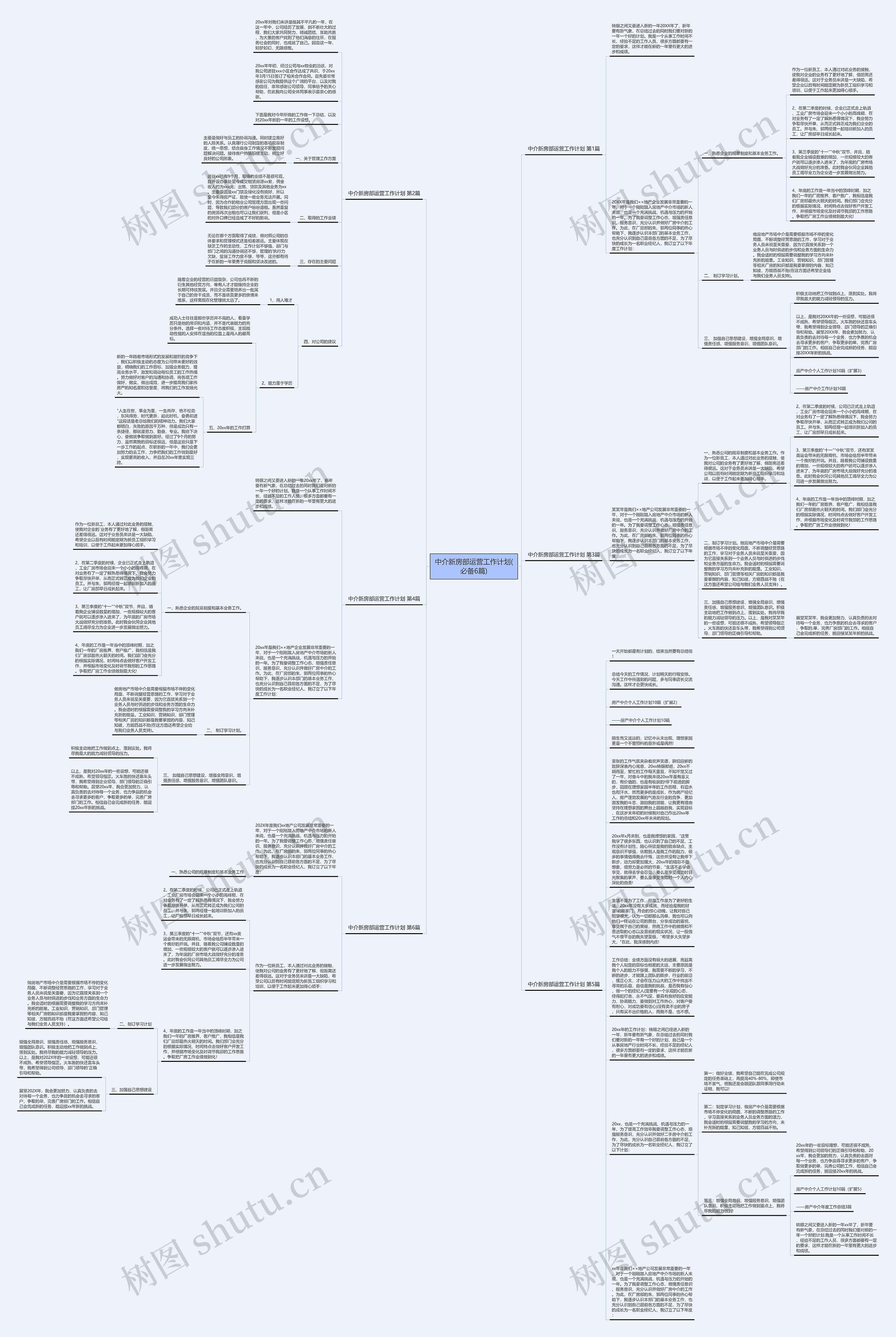 中介新房部运营工作计划(必备6篇)思维导图