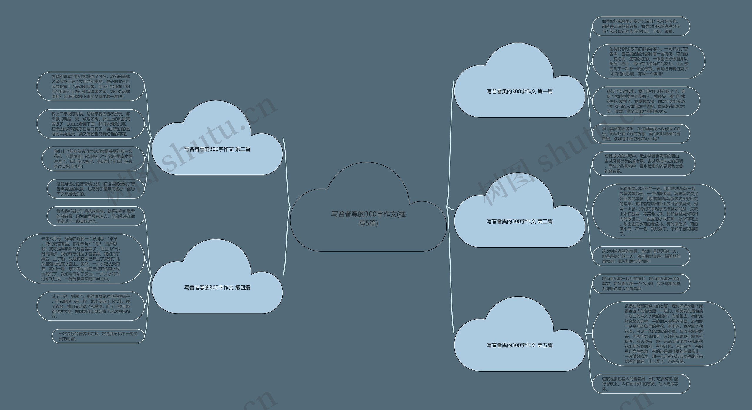 写普者黑的300字作文(推荐5篇)思维导图