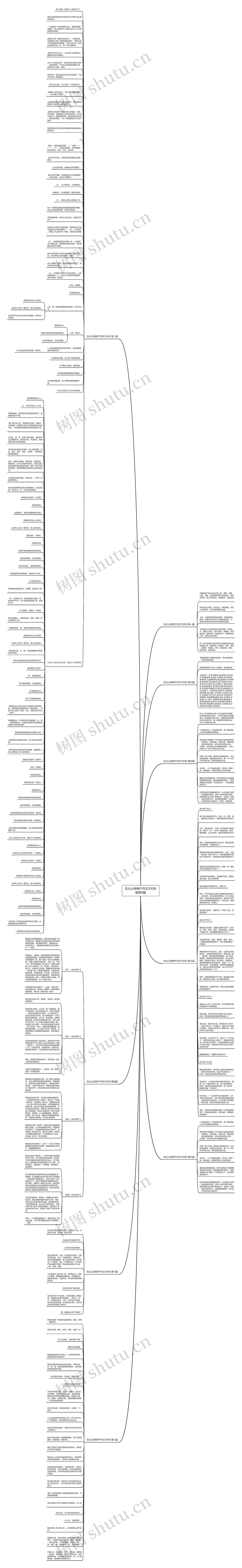 东北土特特产作文350字推荐9篇思维导图