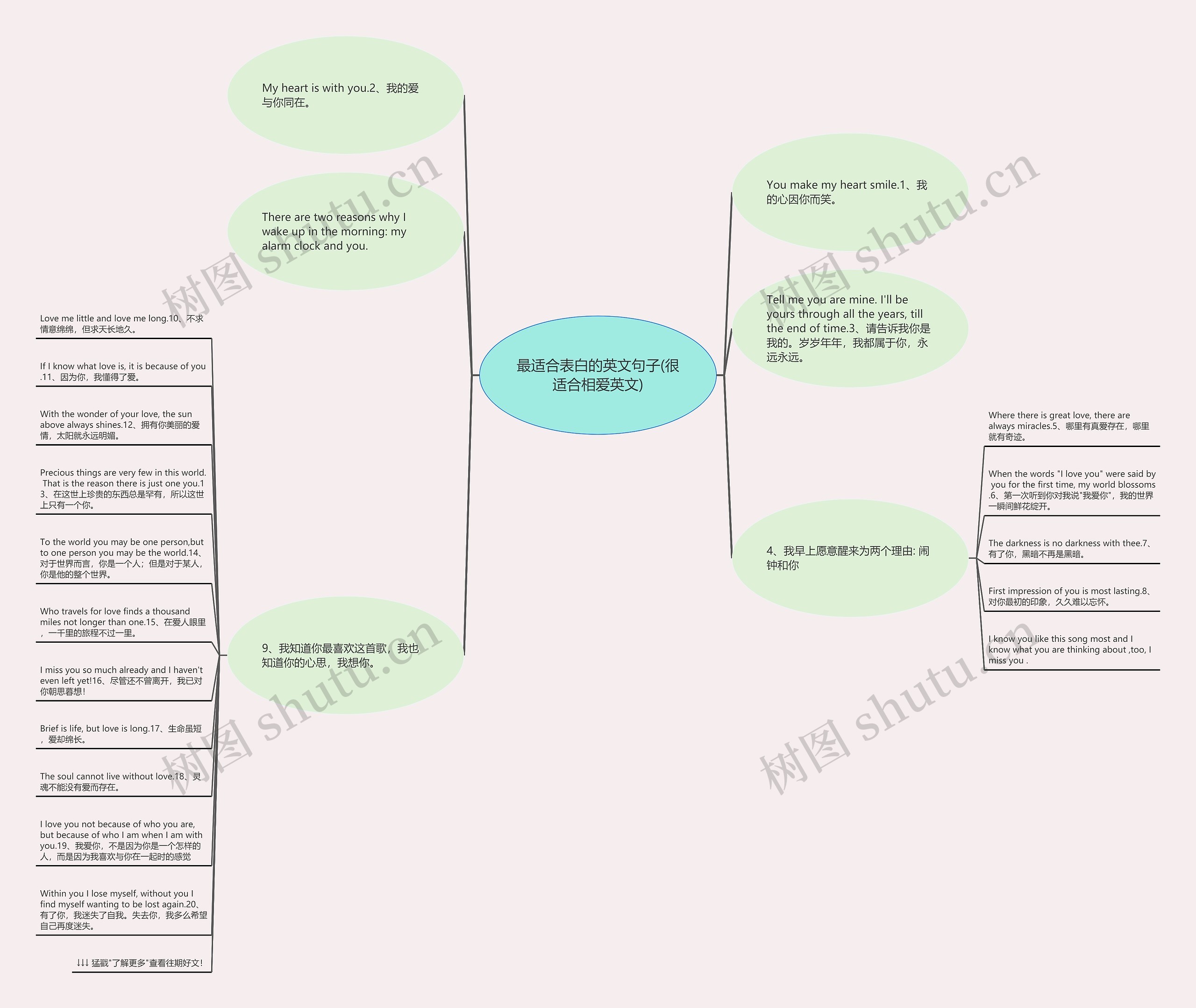 最适合表白的英文句子(很适合相爱英文)思维导图