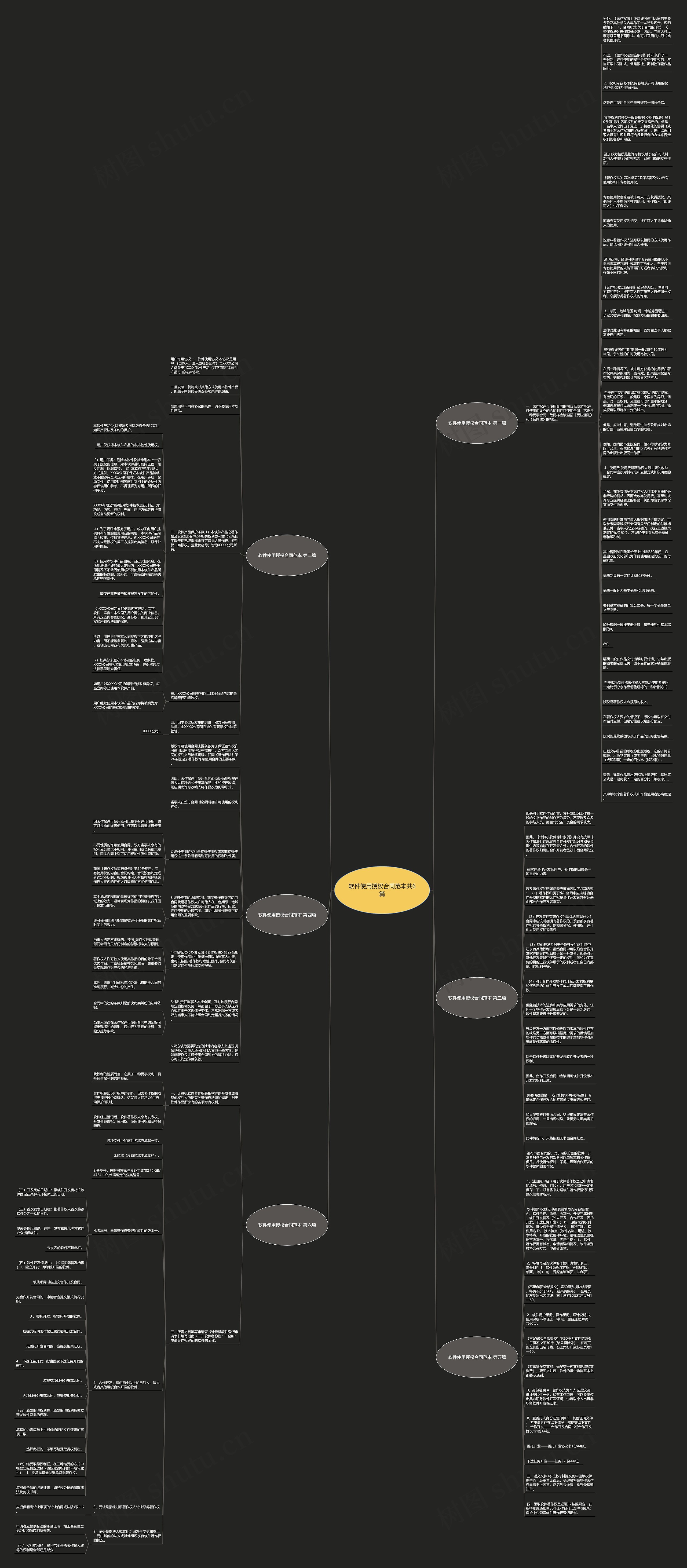软件使用授权合同范本共6篇思维导图