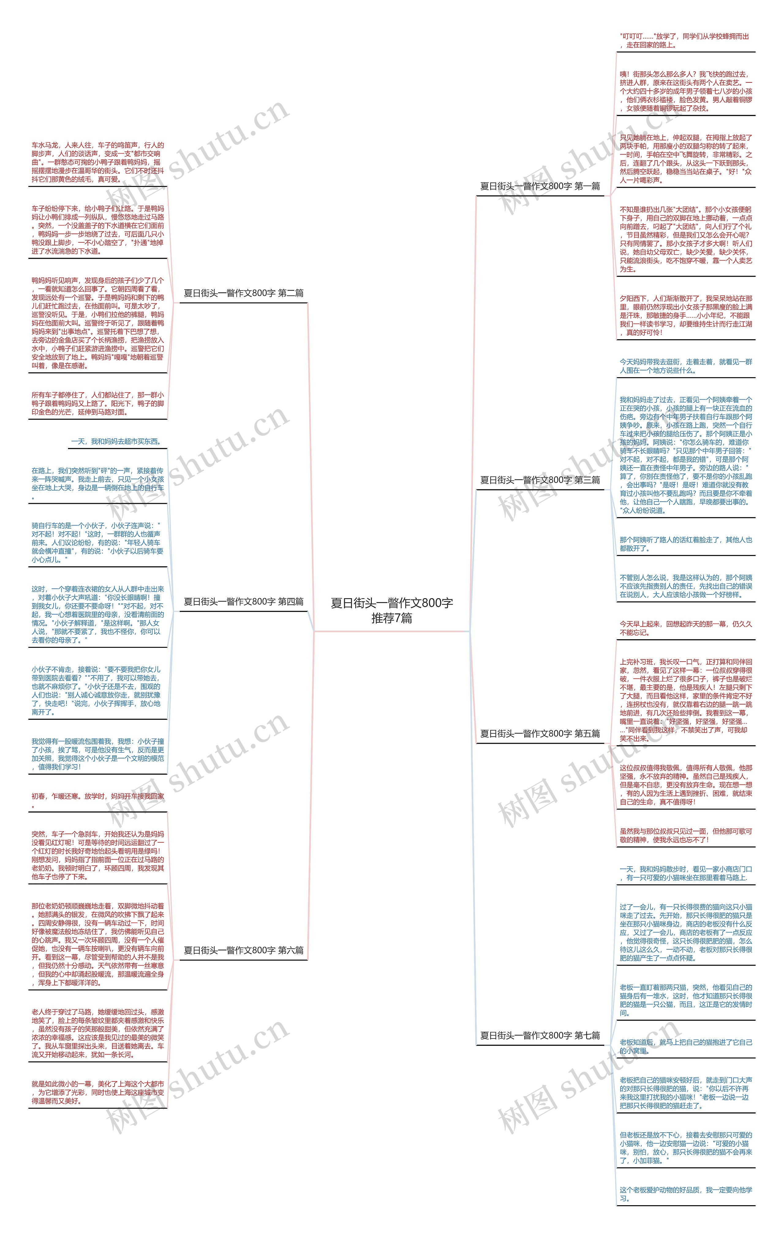 夏日街头一瞥作文800字推荐7篇思维导图