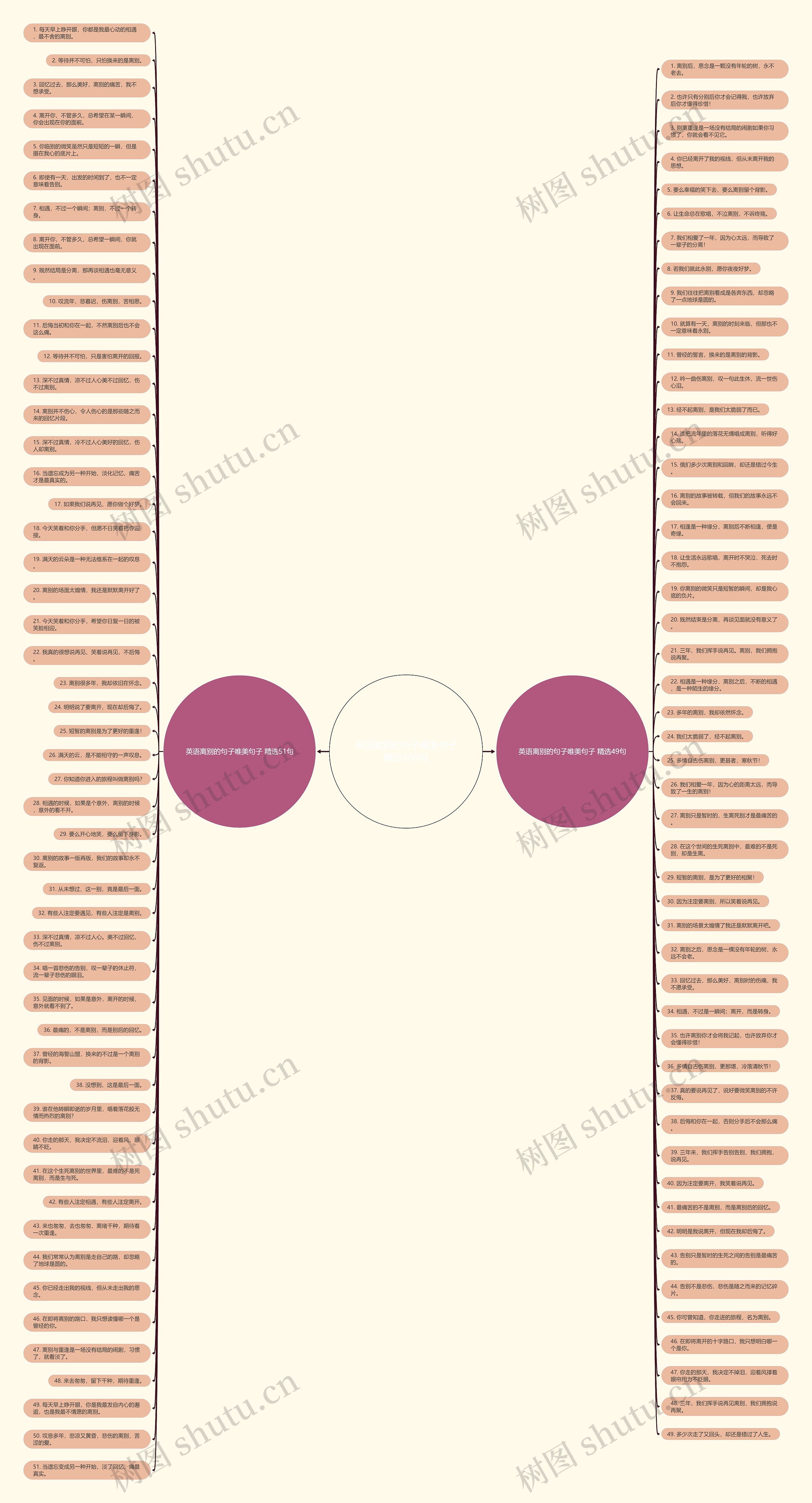 英语离别的句子唯美句子精选100句思维导图