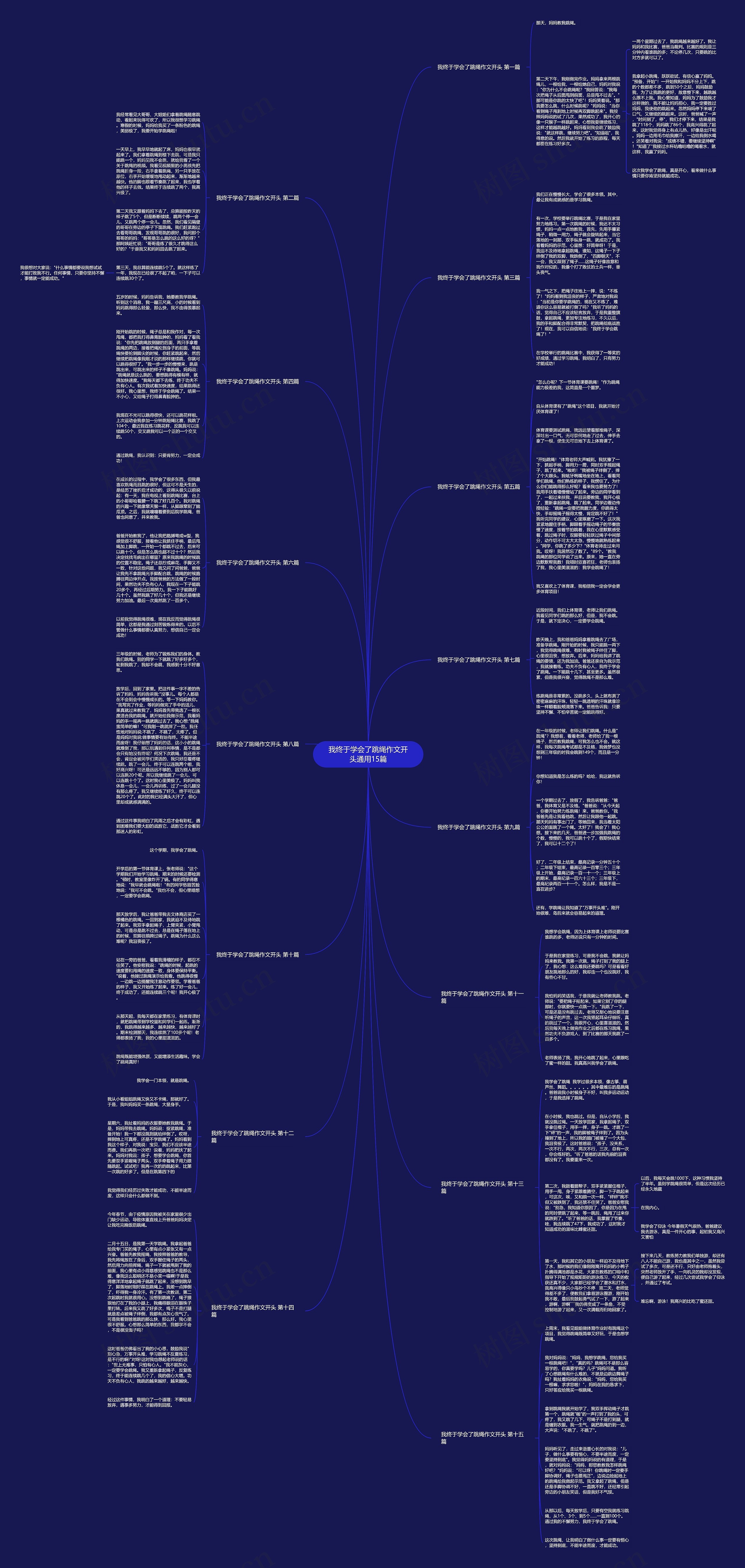 我终于学会了跳绳作文开头通用15篇思维导图