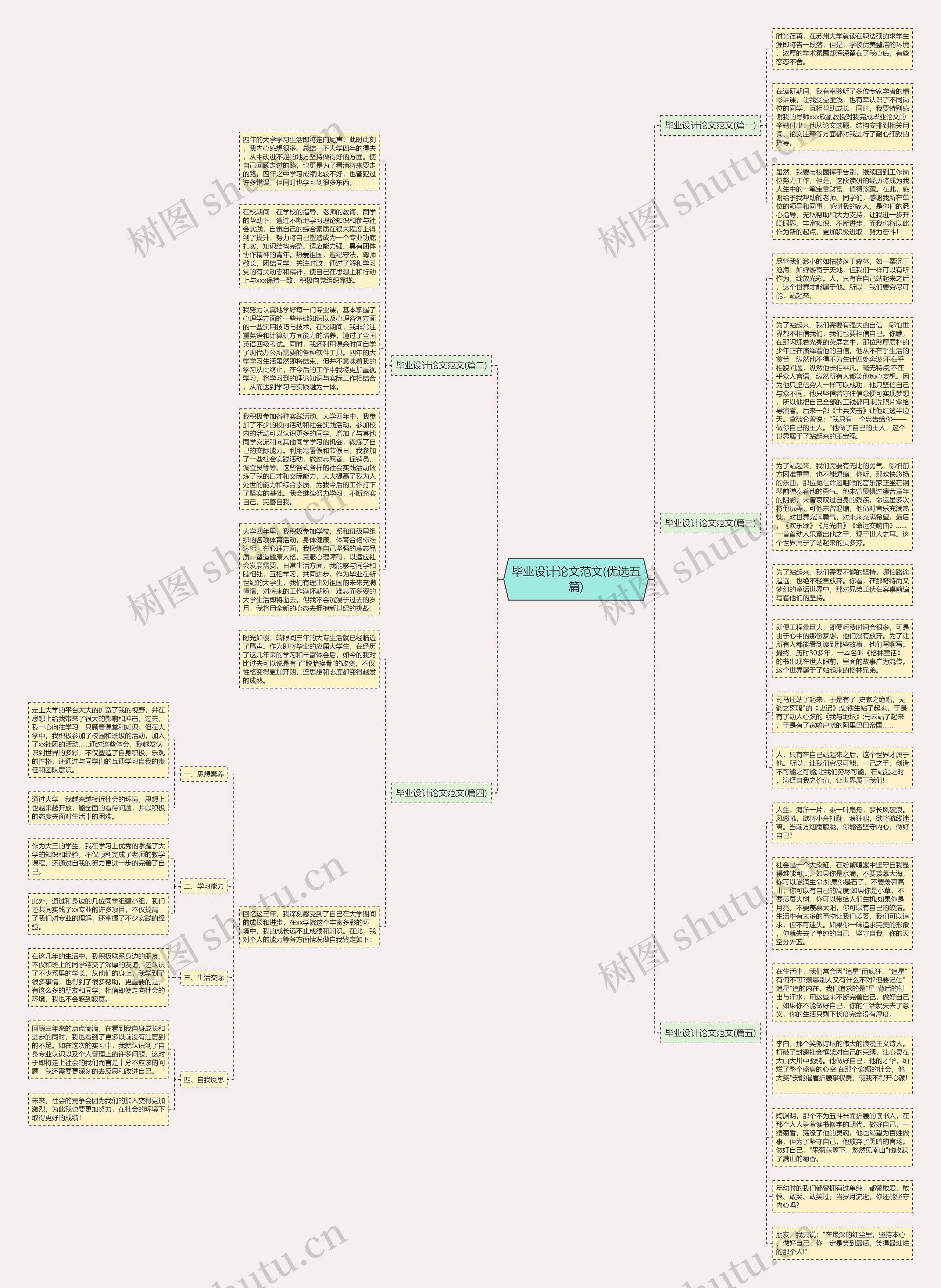 毕业设计论文范文(优选五篇)思维导图