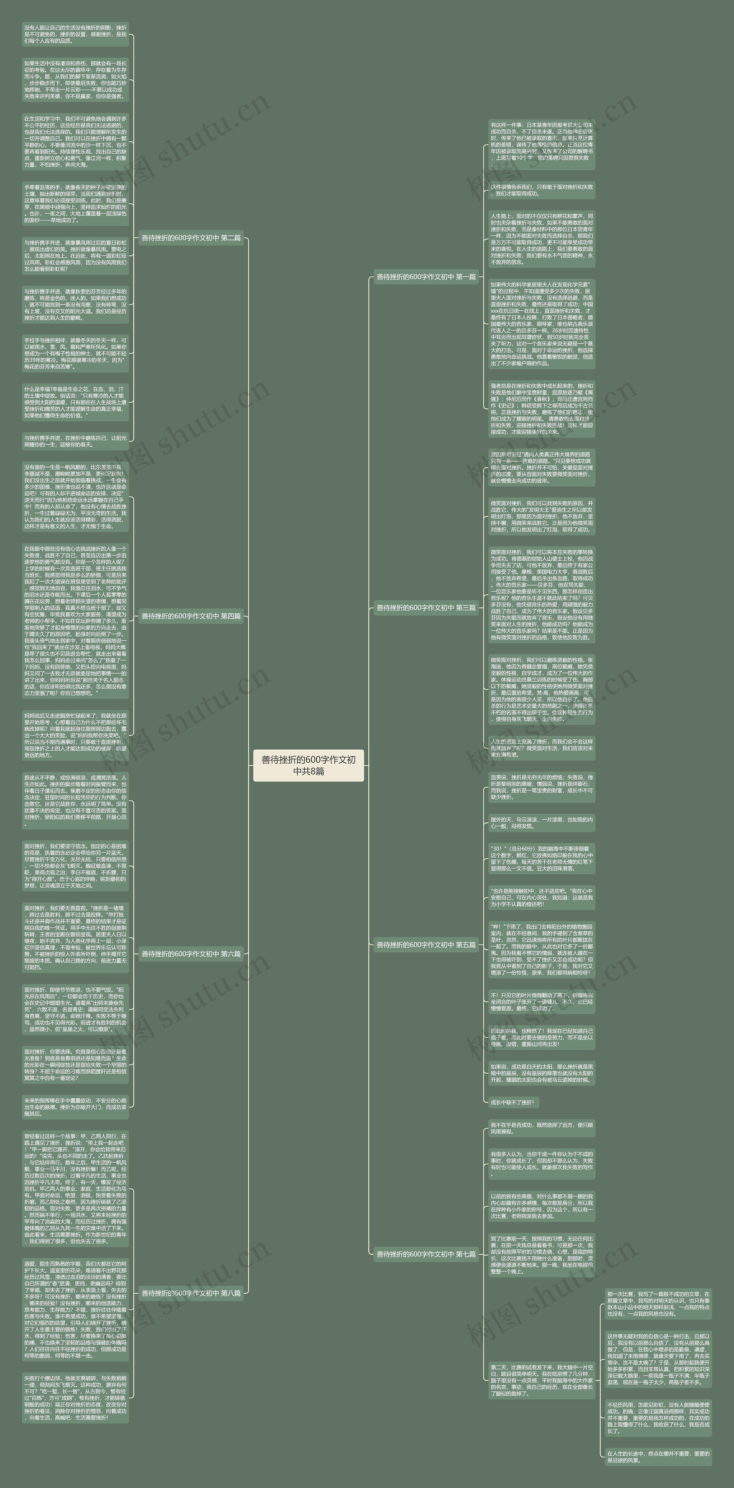 善待挫折的600字作文初中共8篇思维导图
