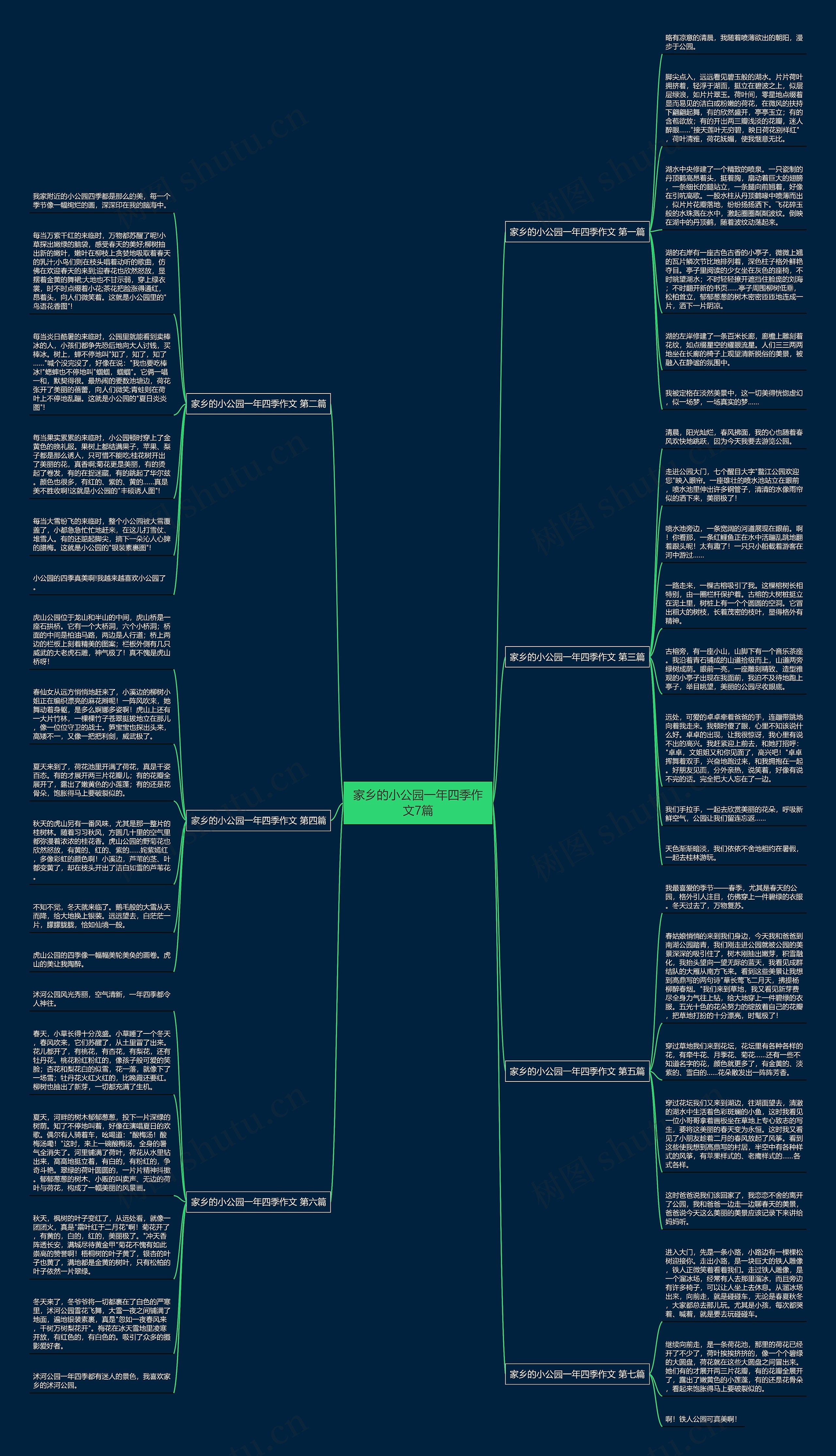 家乡的小公园一年四季作文7篇思维导图