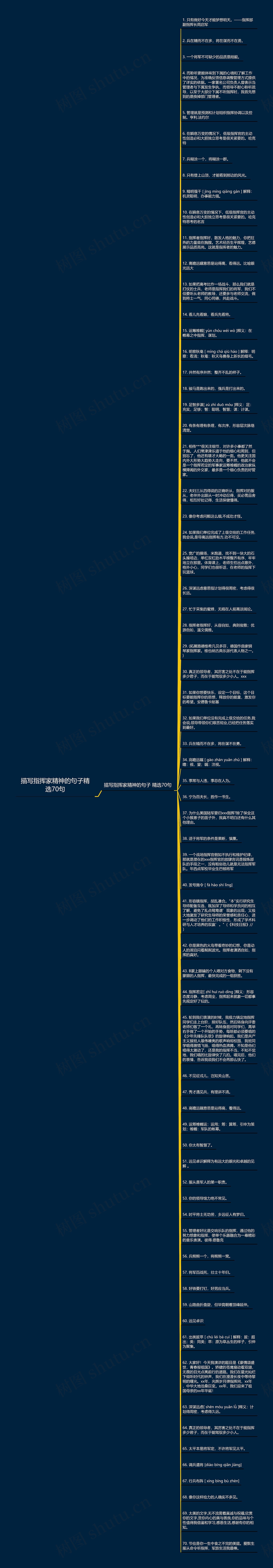 描写指挥家精神的句子精选70句思维导图