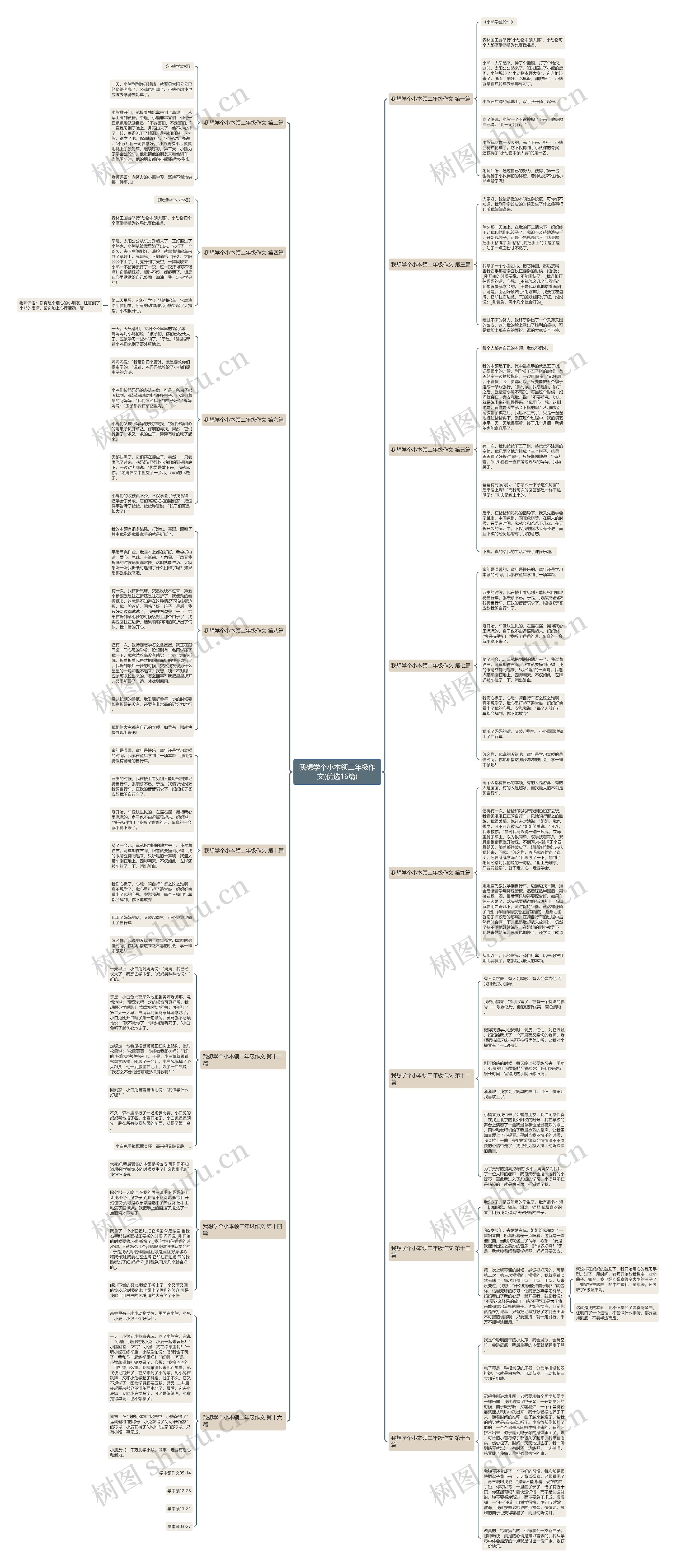 我想学个小本领二年级作文(优选16篇) 我想学个小本领二年级作文(优选16篇)