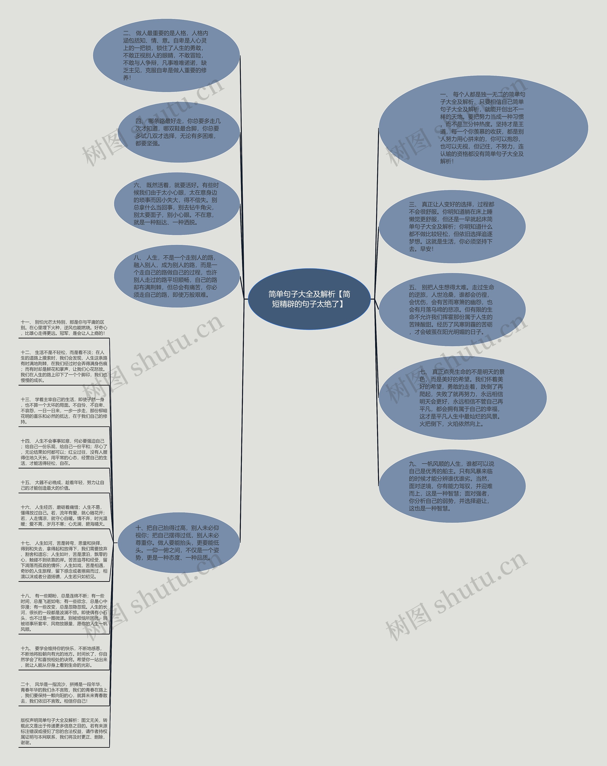 简单句子大全及解析【简短精辟的句子太绝了】思维导图