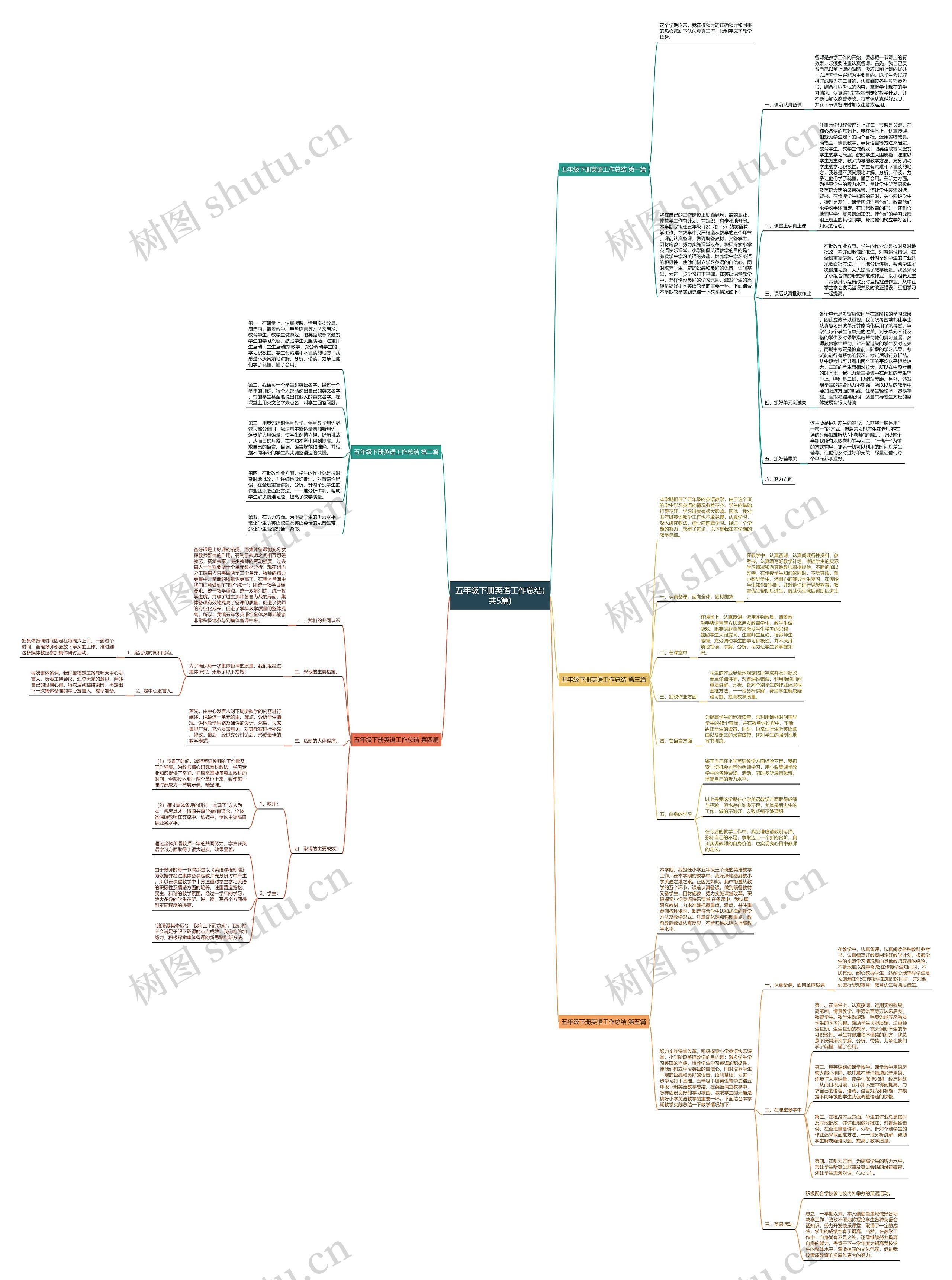 五年级下册英语工作总结(共5篇)思维导图