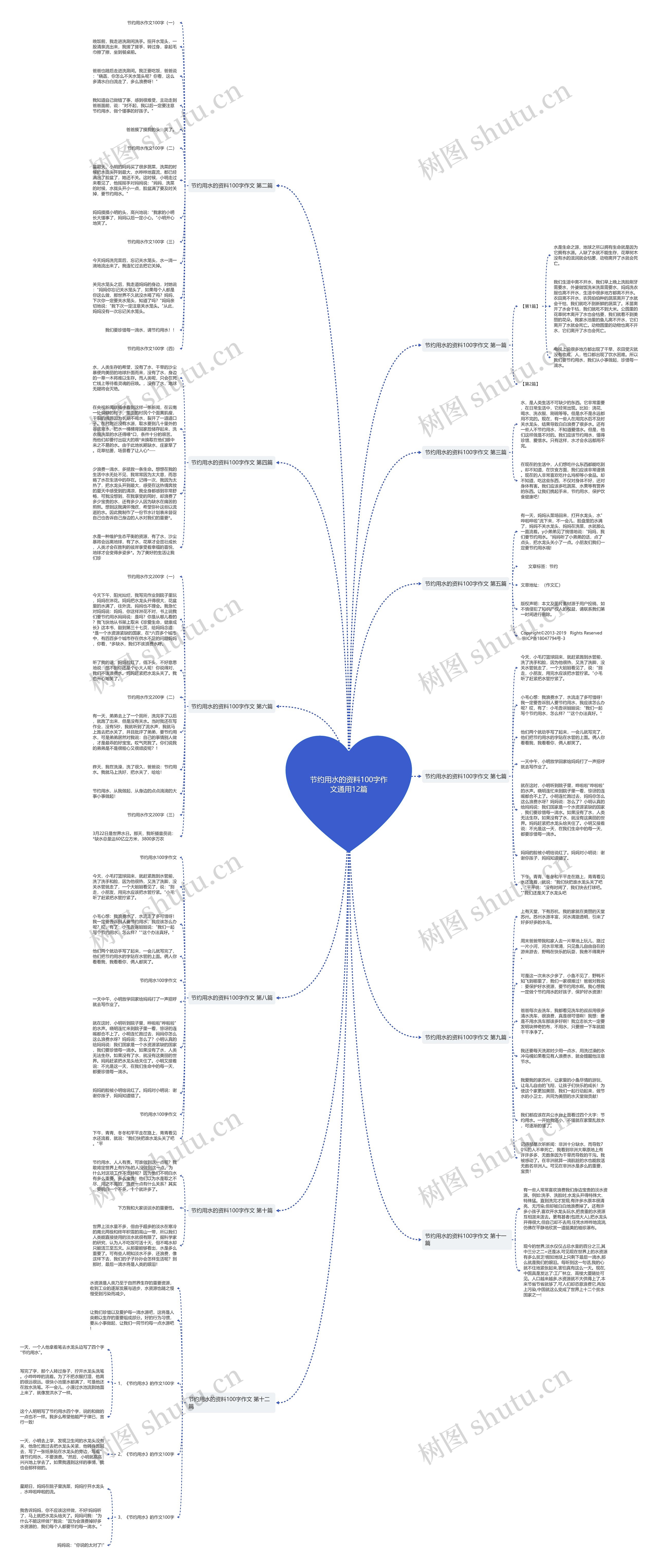 节约用水的资料100字作文通用12篇思维导图
