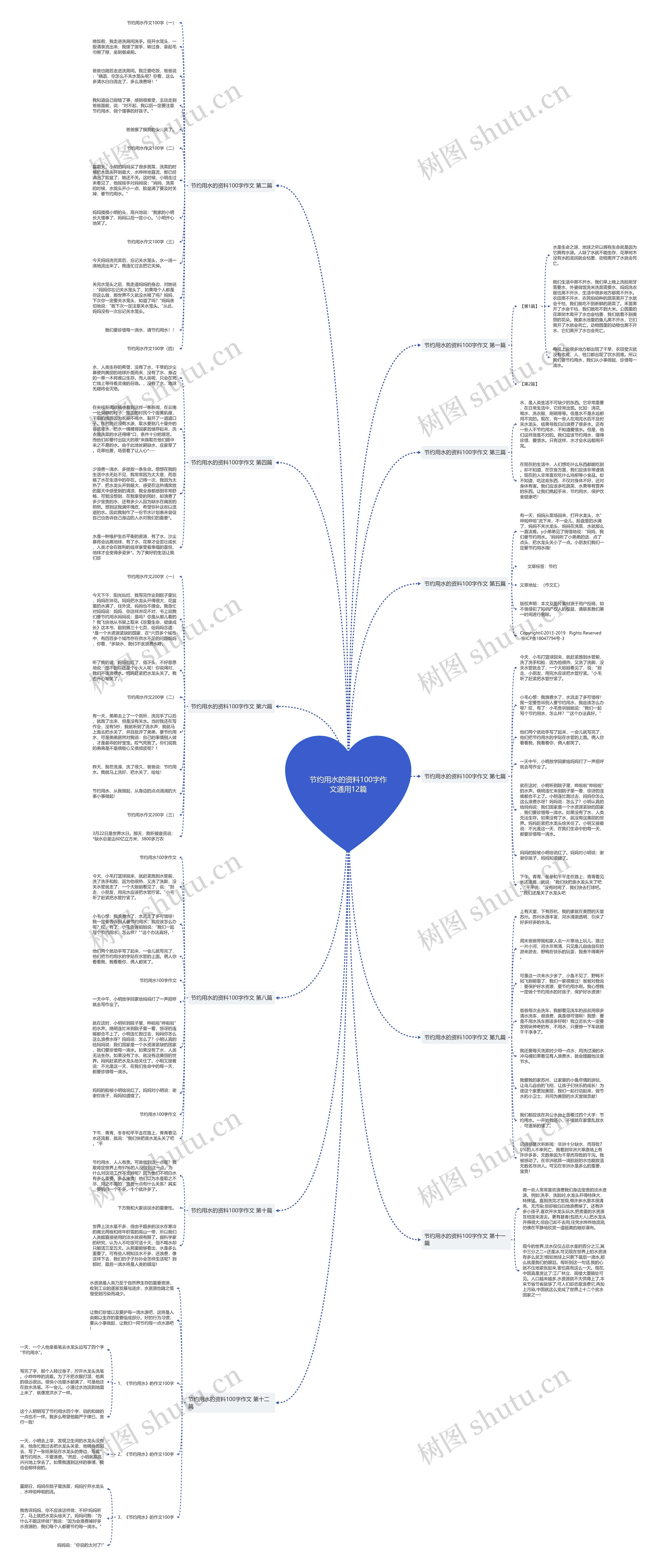 节约用水的资料100字作文通用12篇 节约用水的资料100字作文通用12篇