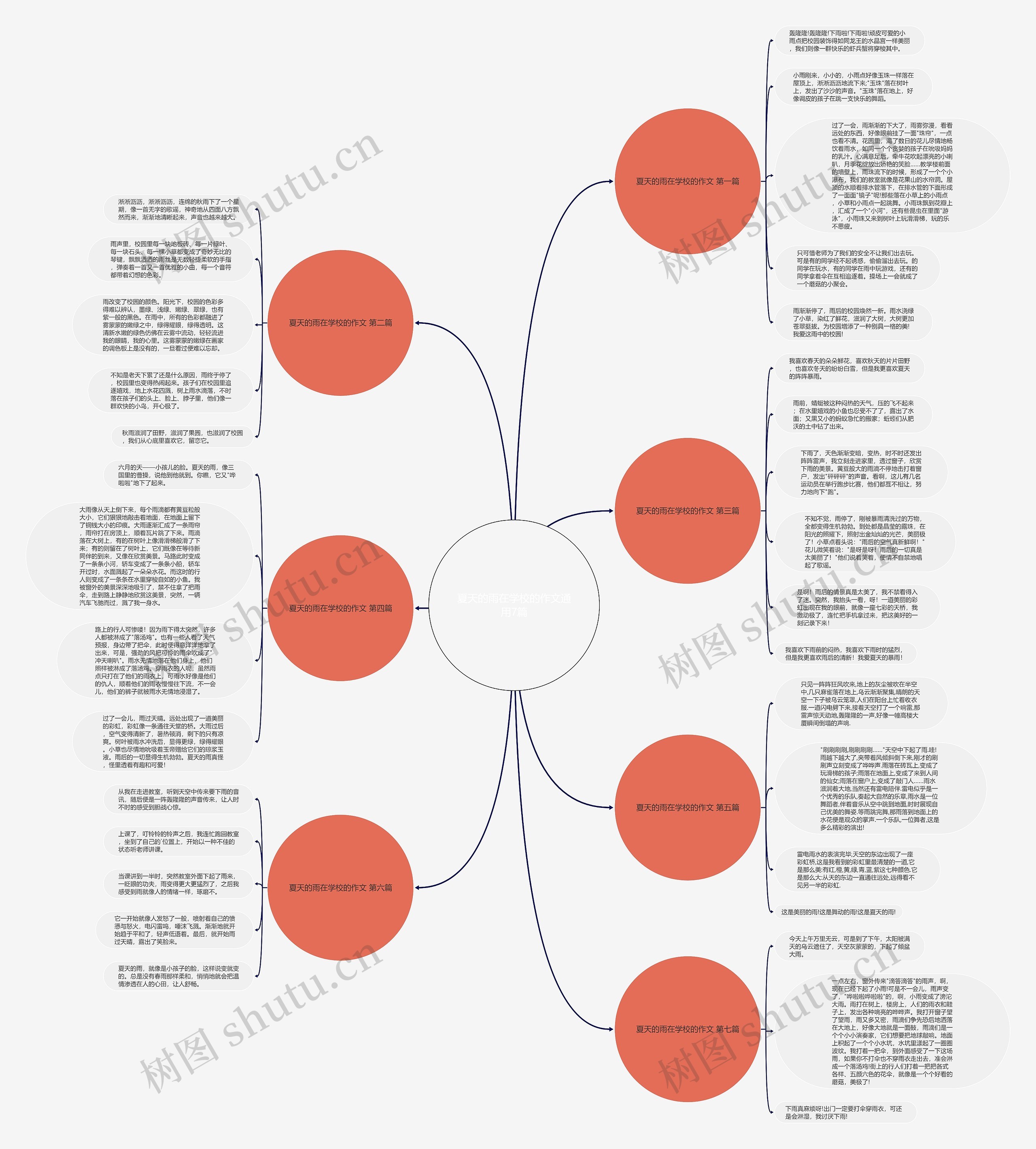 夏天的雨在学校的作文通用7篇 夏天的雨在学校的作文通用7篇