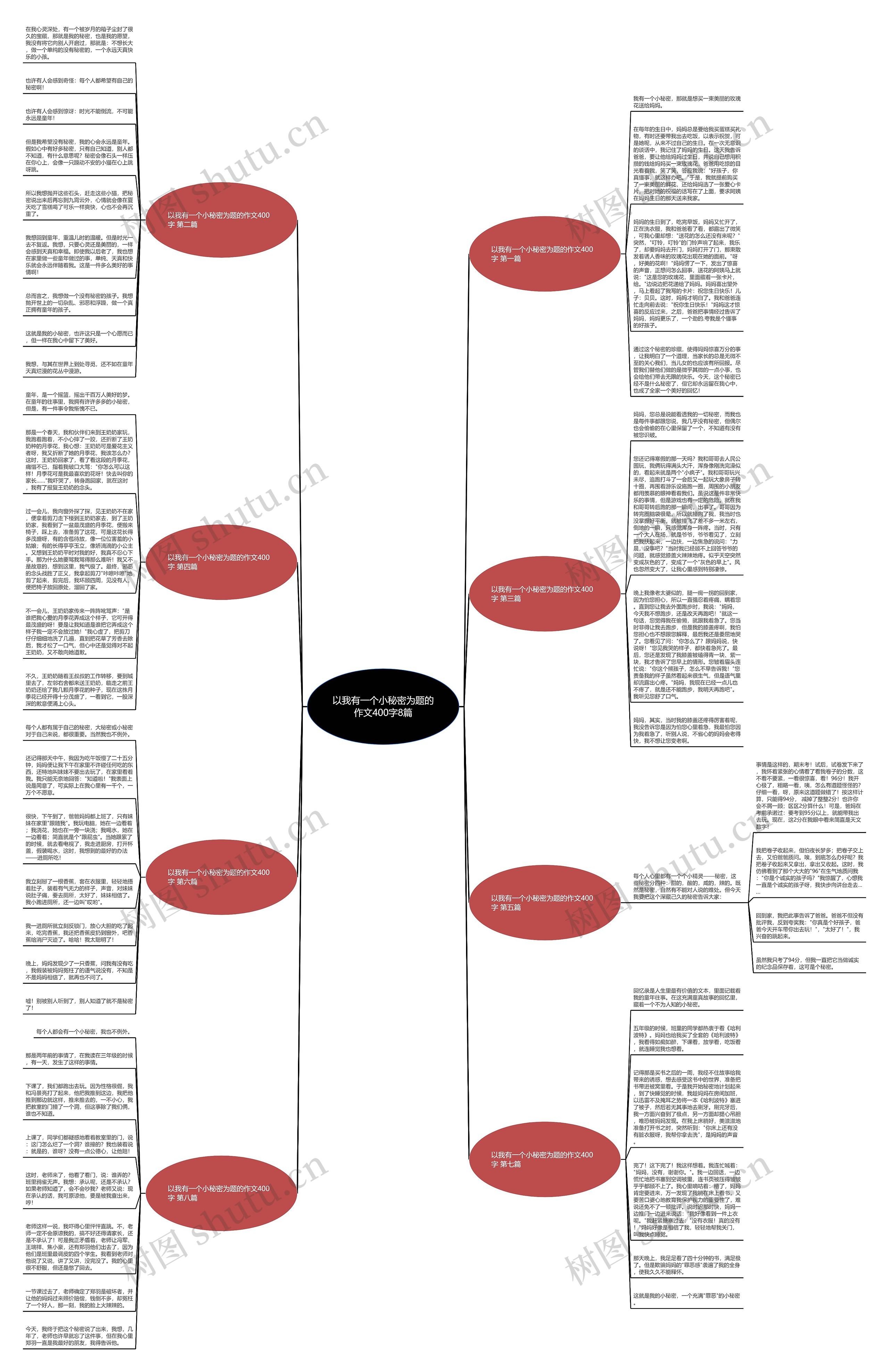 以我有一个小秘密为题的作文400字8篇思维导图