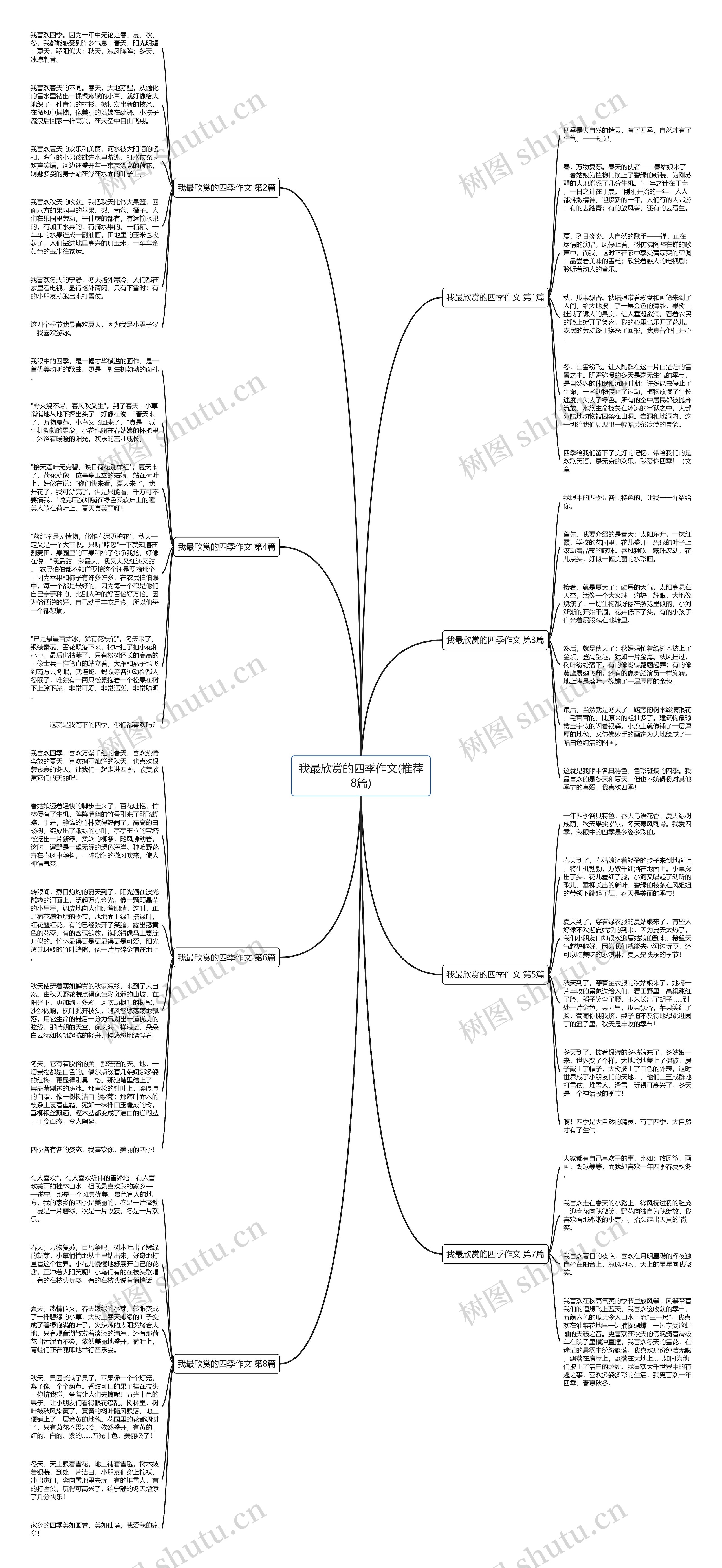 我最欣赏的四季作文(推荐8篇)思维导图