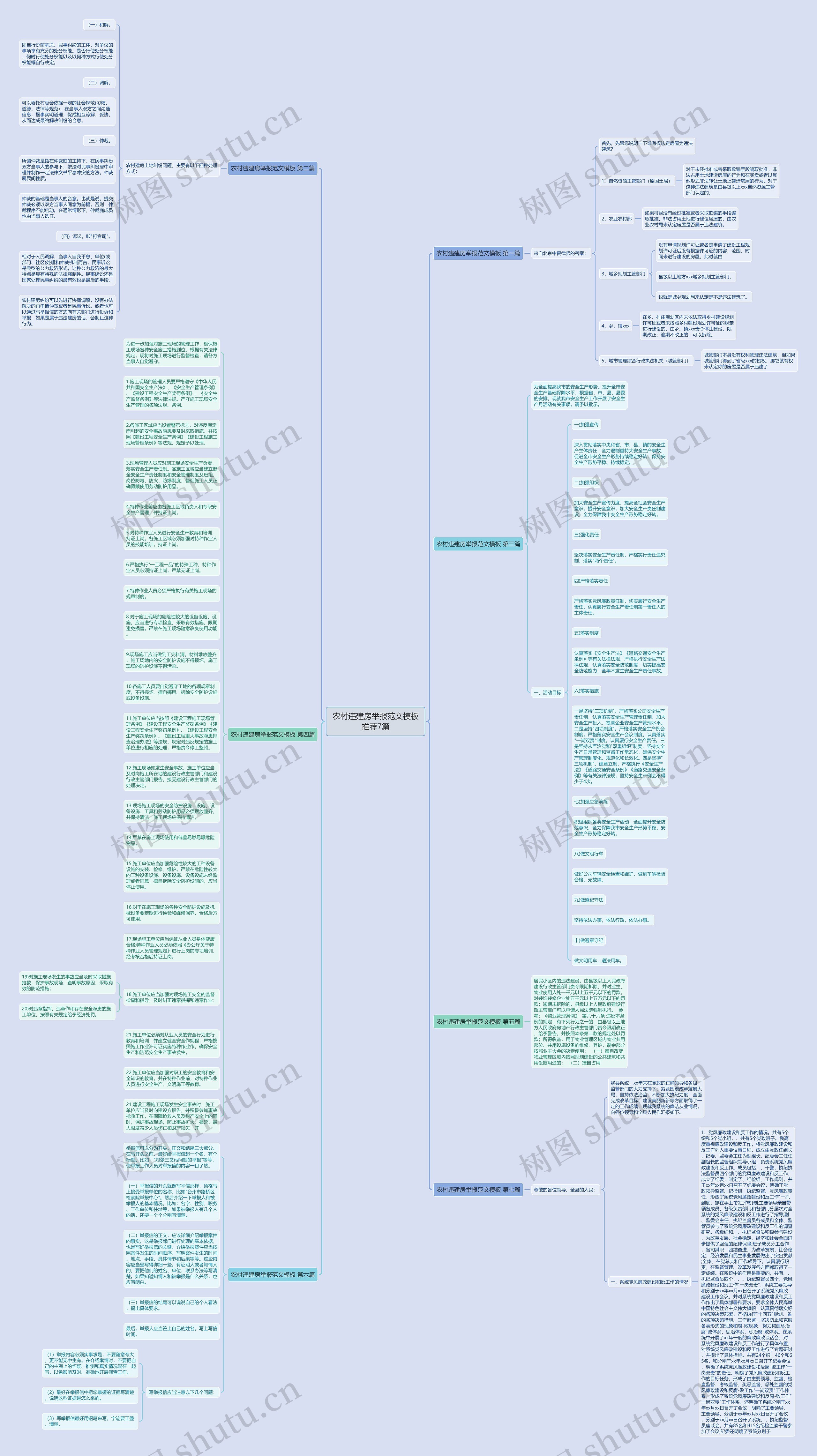 农村违建房举报范文推荐7篇思维导图