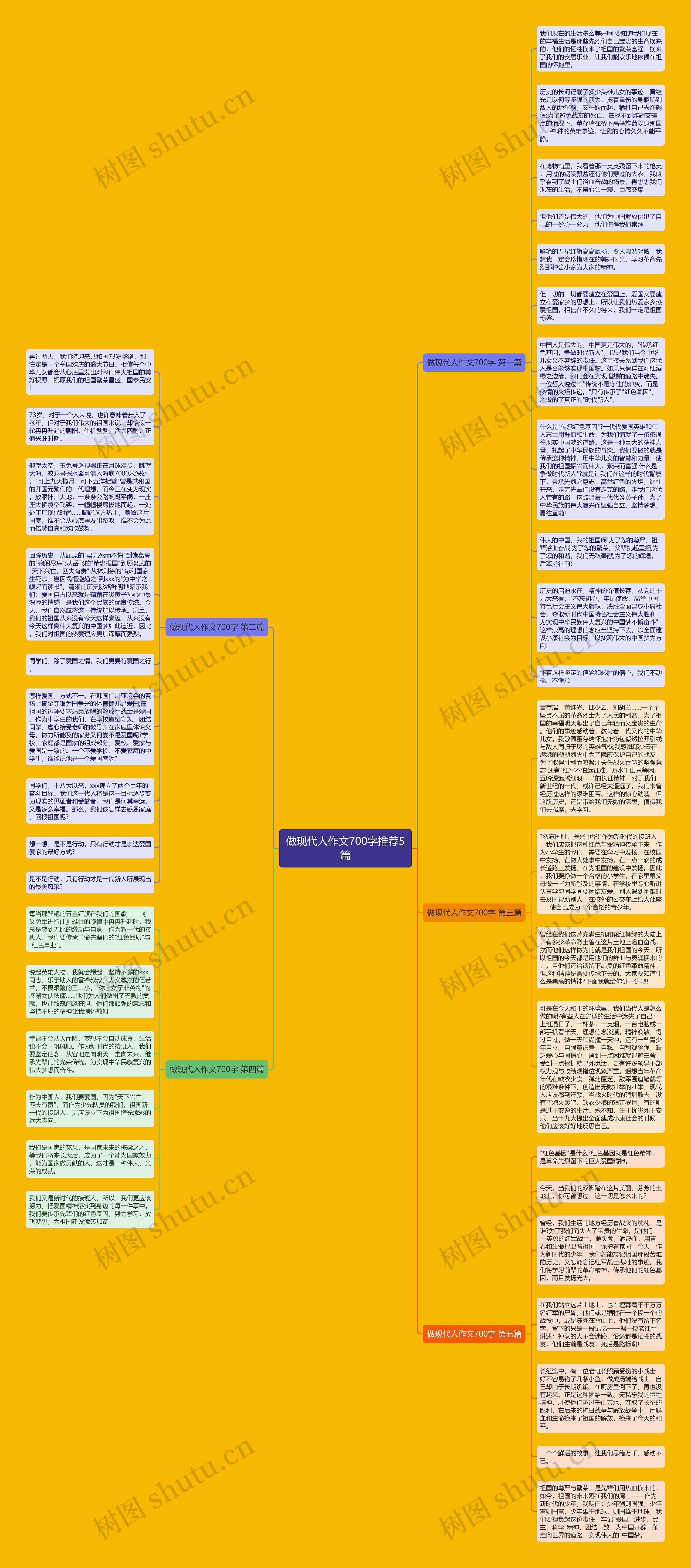 做现代人作文700字推荐5篇思维导图