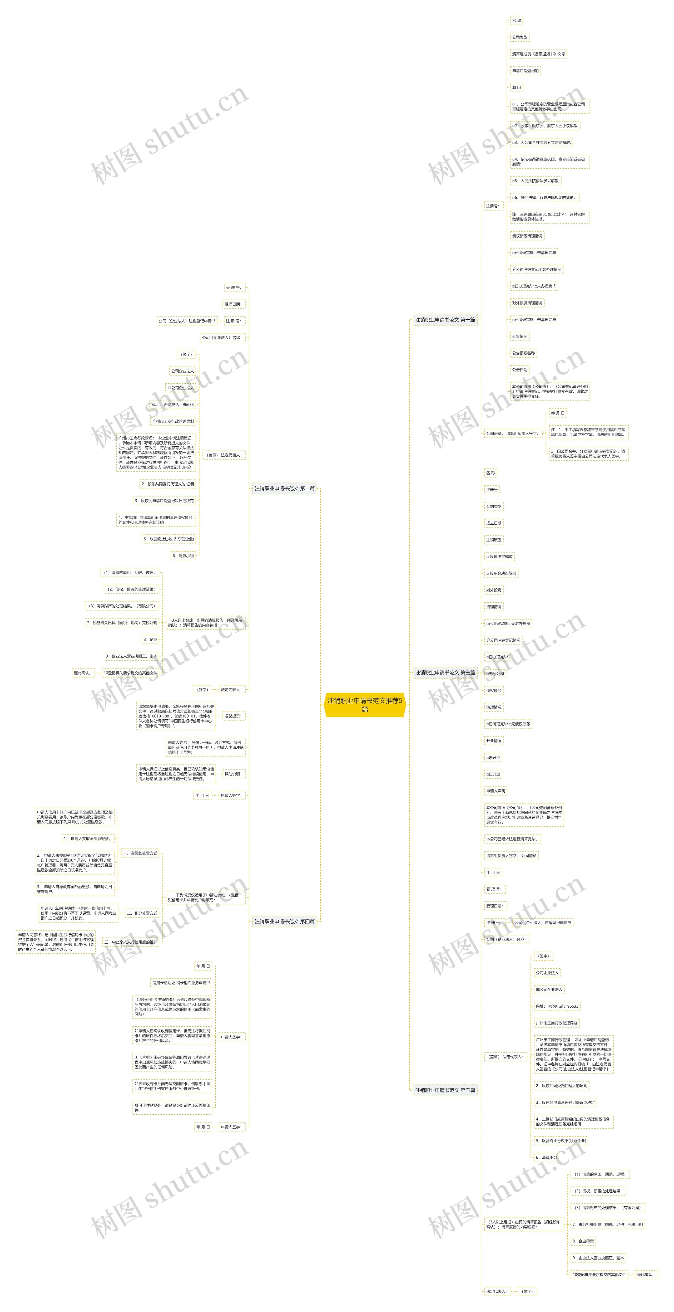 注销职业申请书范文推荐5篇思维导图