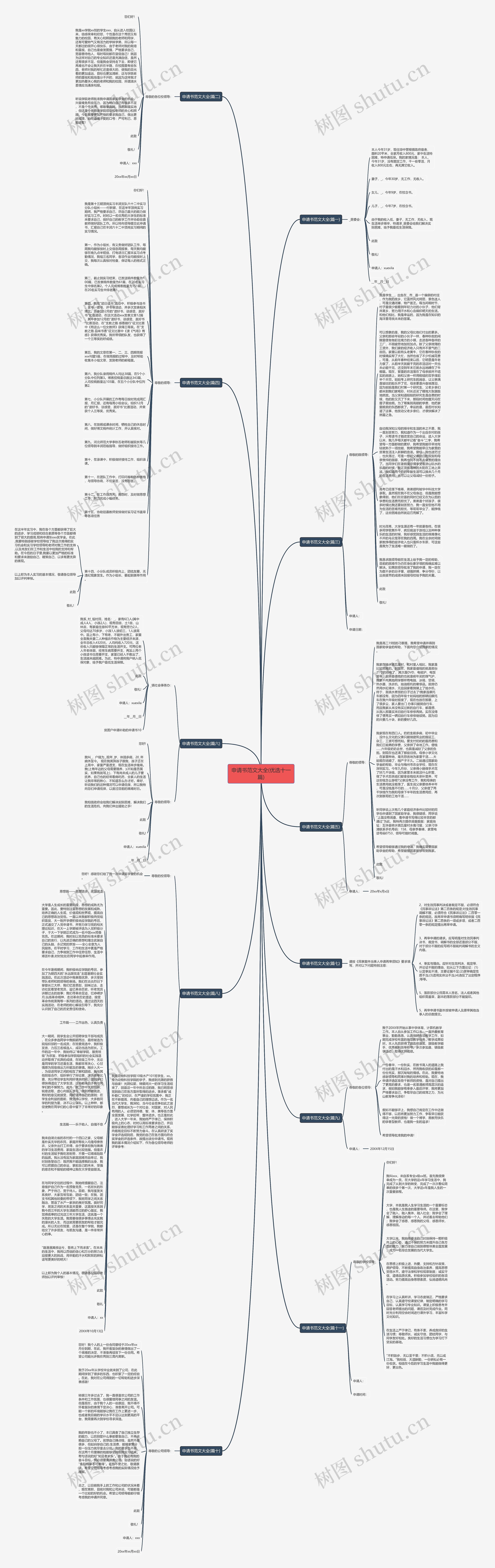 申请书范文大全(优选十一篇)思维导图