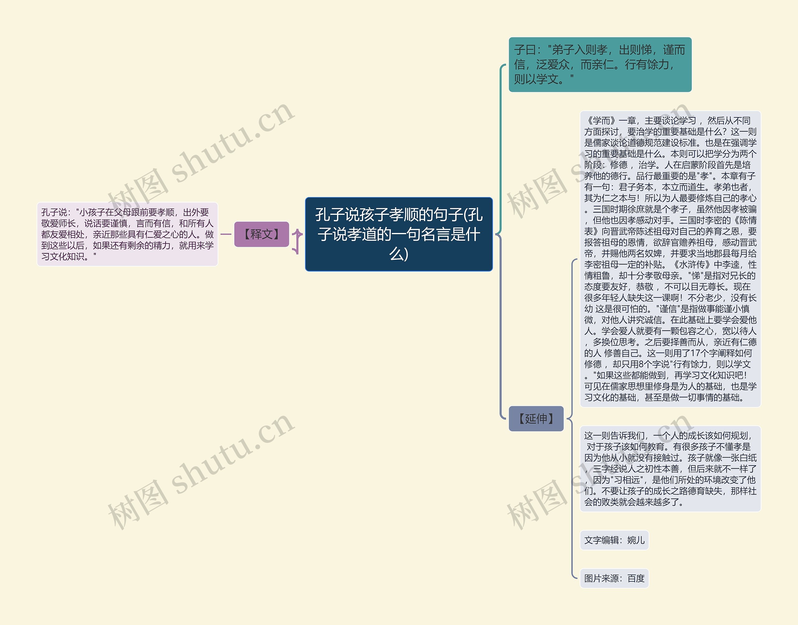 孔子说孩子孝顺的句子(孔子说孝道的一句名言是什么)思维导图