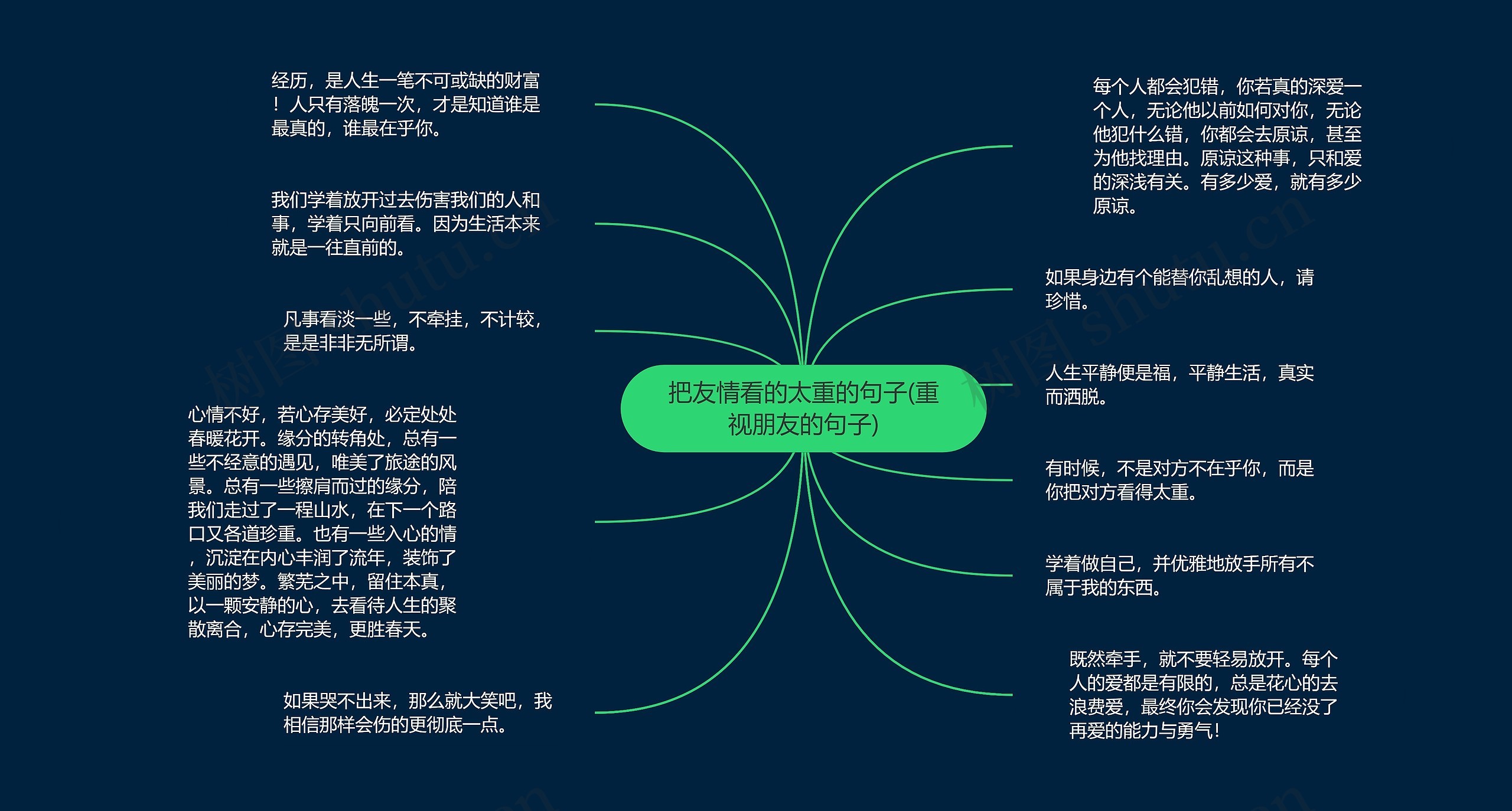 把友情看的太重的句子(重视朋友的句子)思维导图