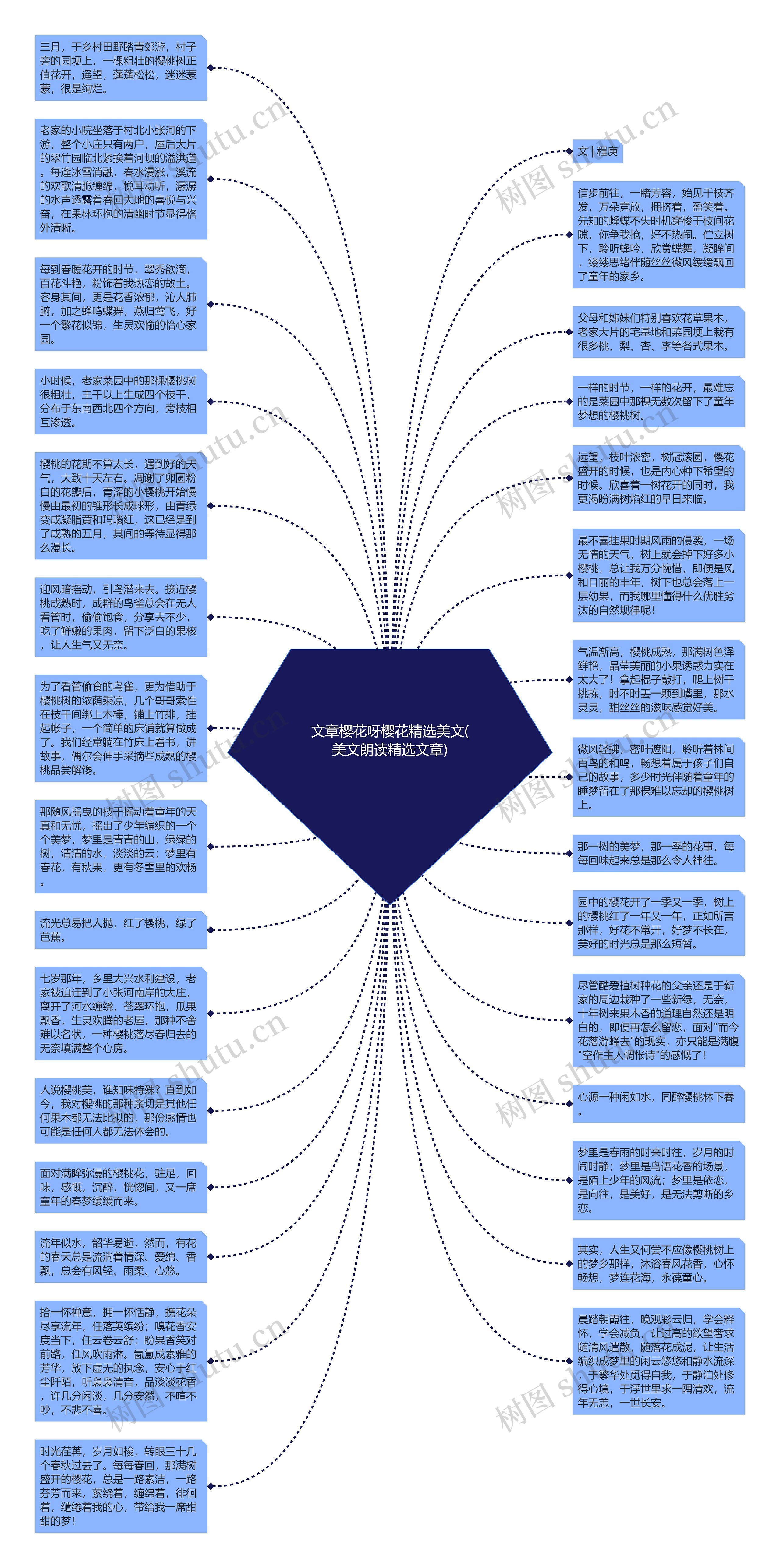 文章樱花呀樱花精选美文(美文朗读精选文章)思维导图