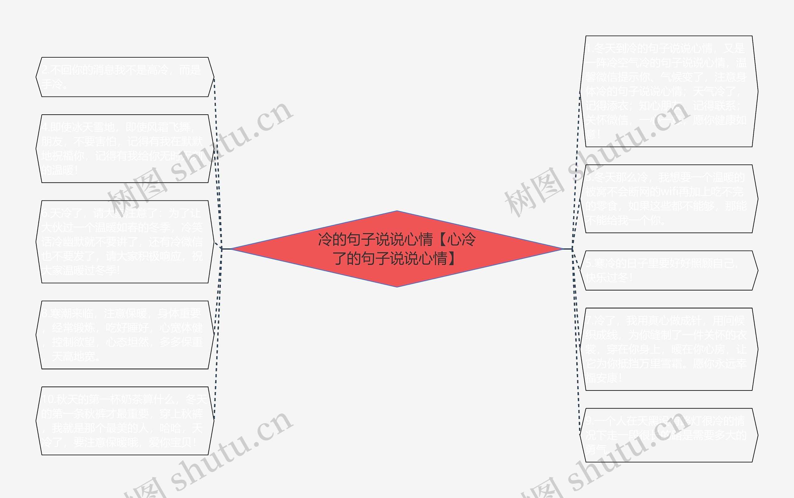 冷的句子说说心情【心冷了的句子说说心情】思维导图