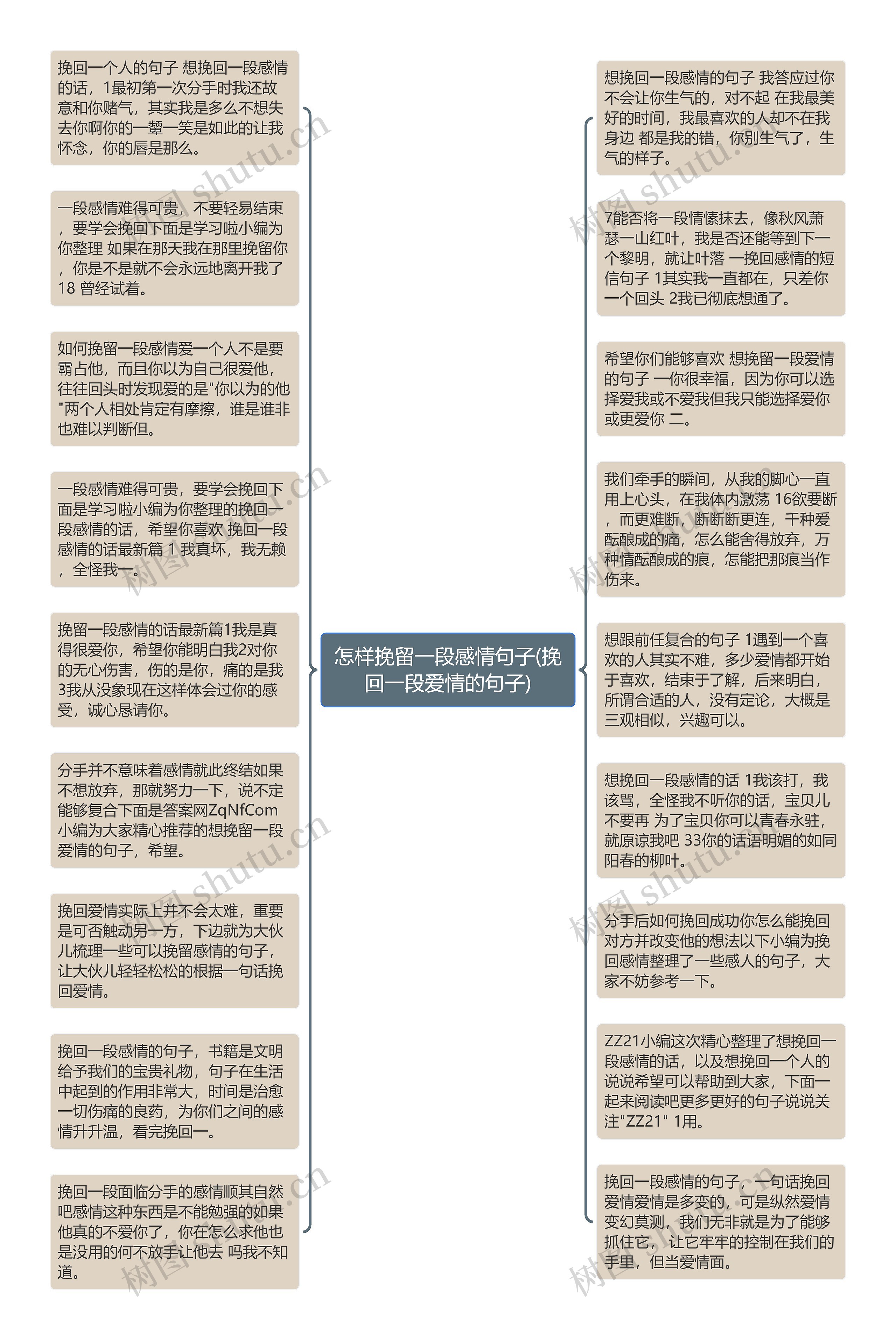 怎样挽留一段感情句子(挽回一段爱情的句子)思维导图