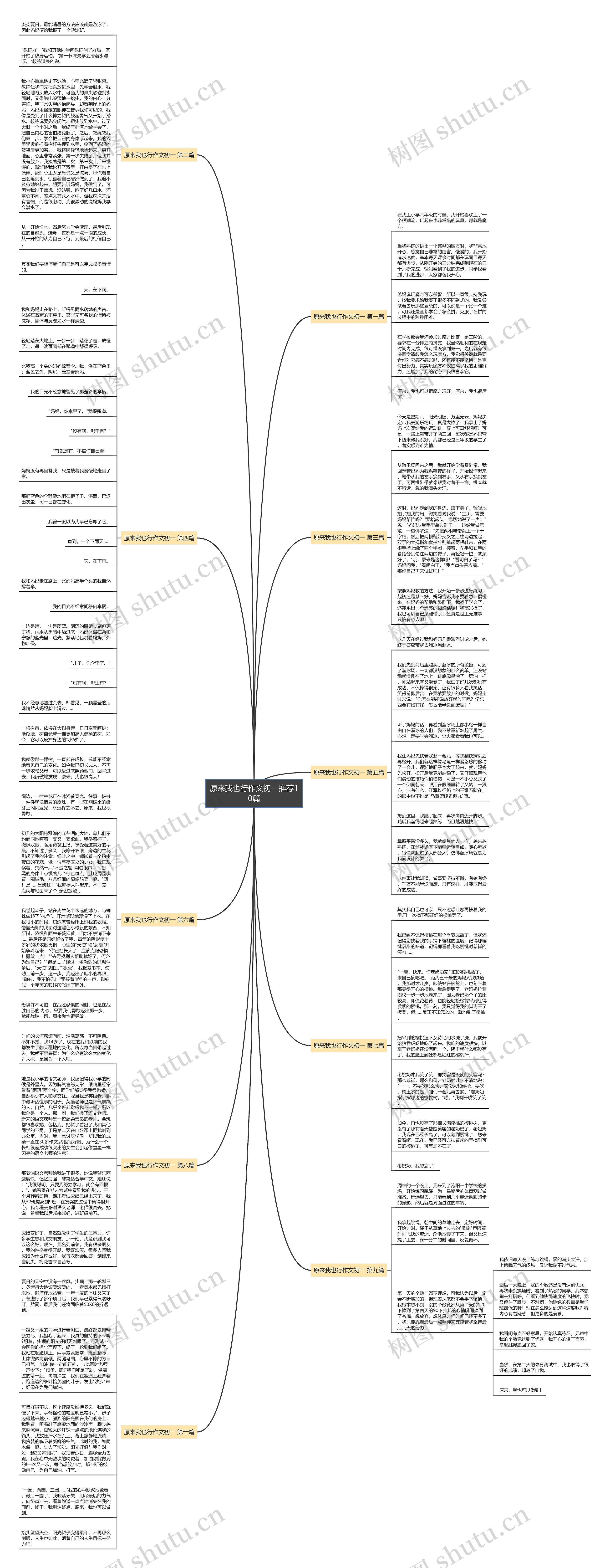 原来我也行作文初一推荐10篇思维导图