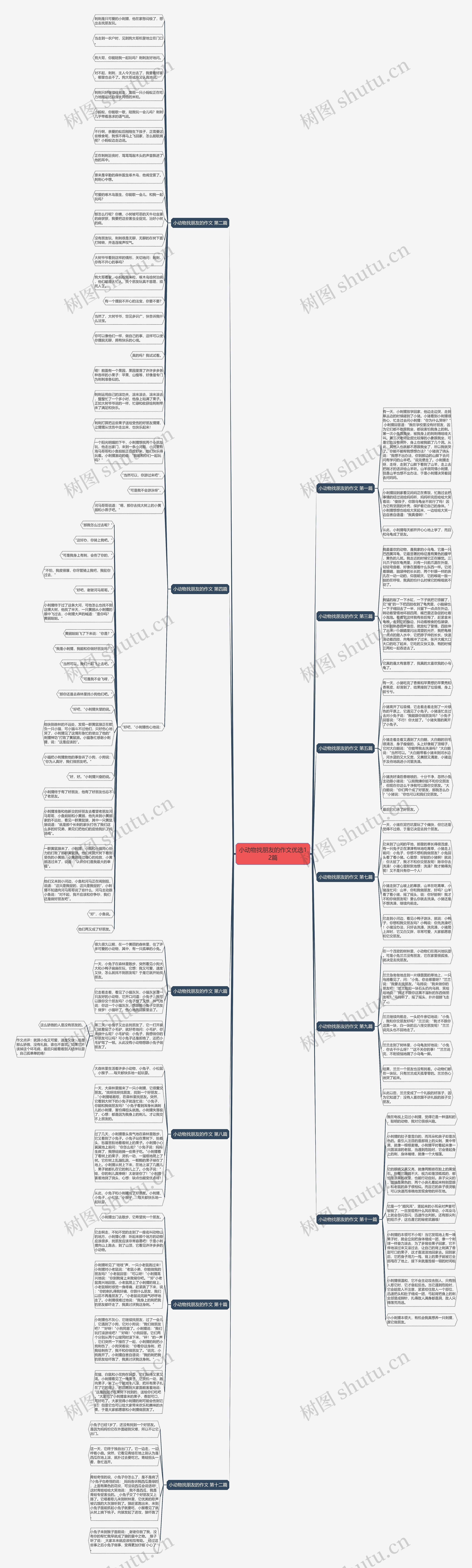 小动物找朋友的作文优选12篇思维导图