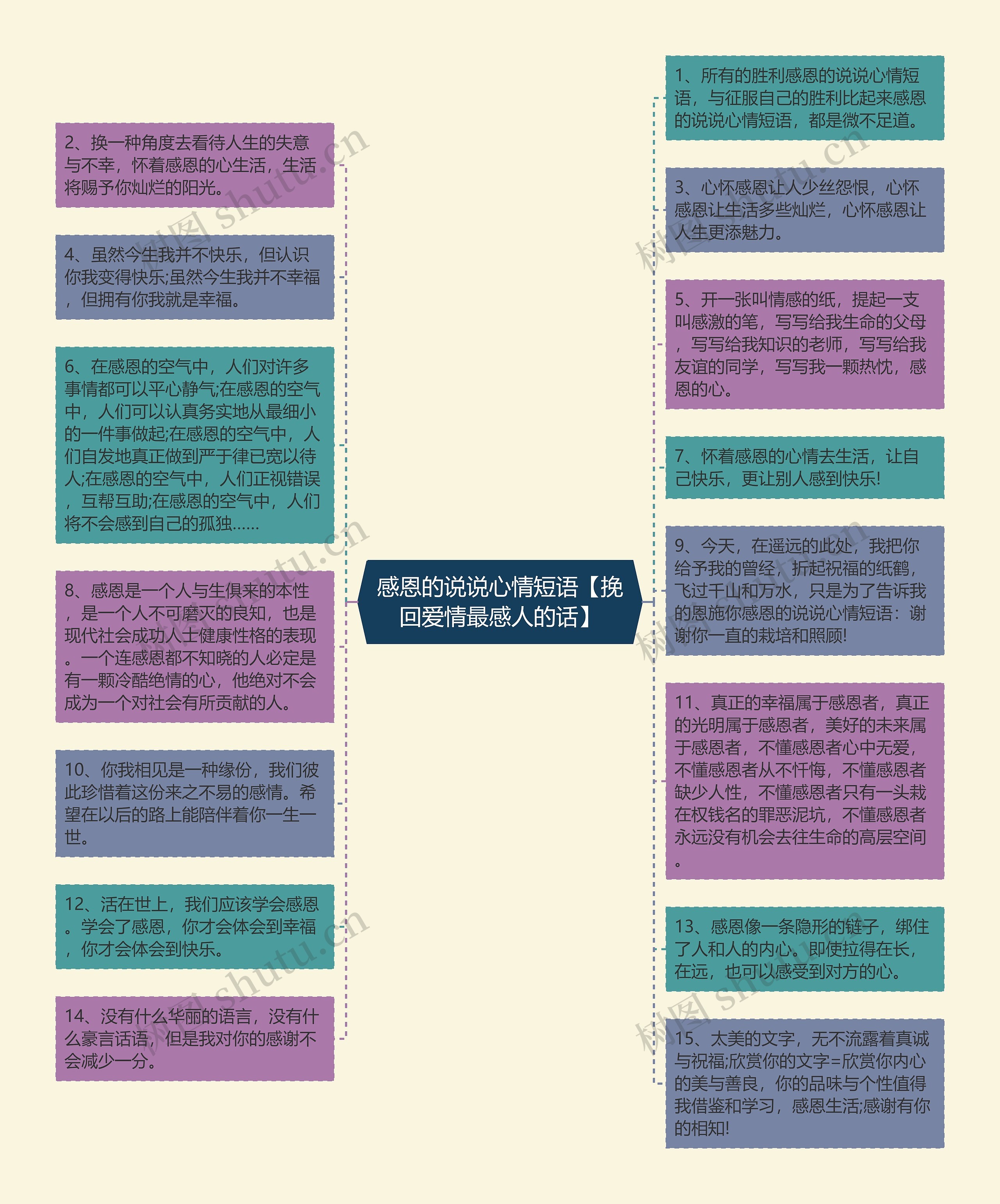 感恩的说说心情短语【挽回爱情最感人的话】思维导图