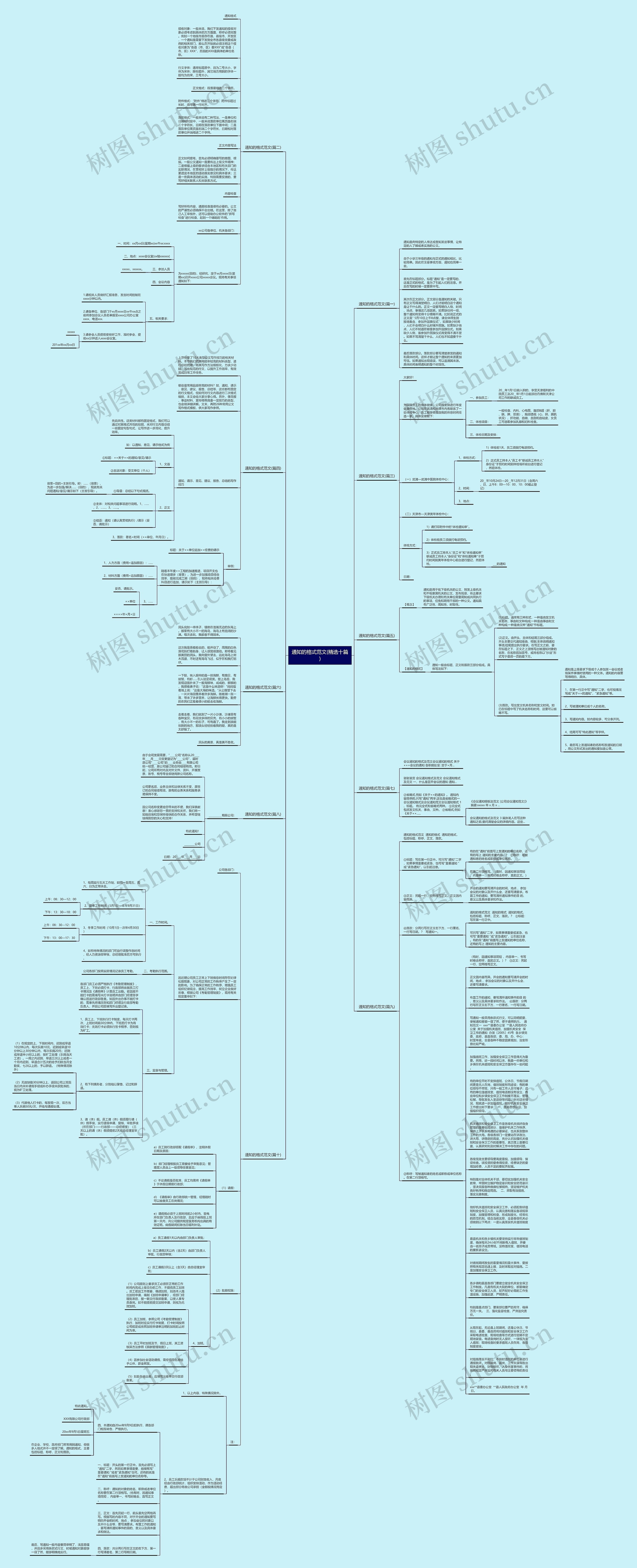 通知的格式范文(精选十篇)思维导图