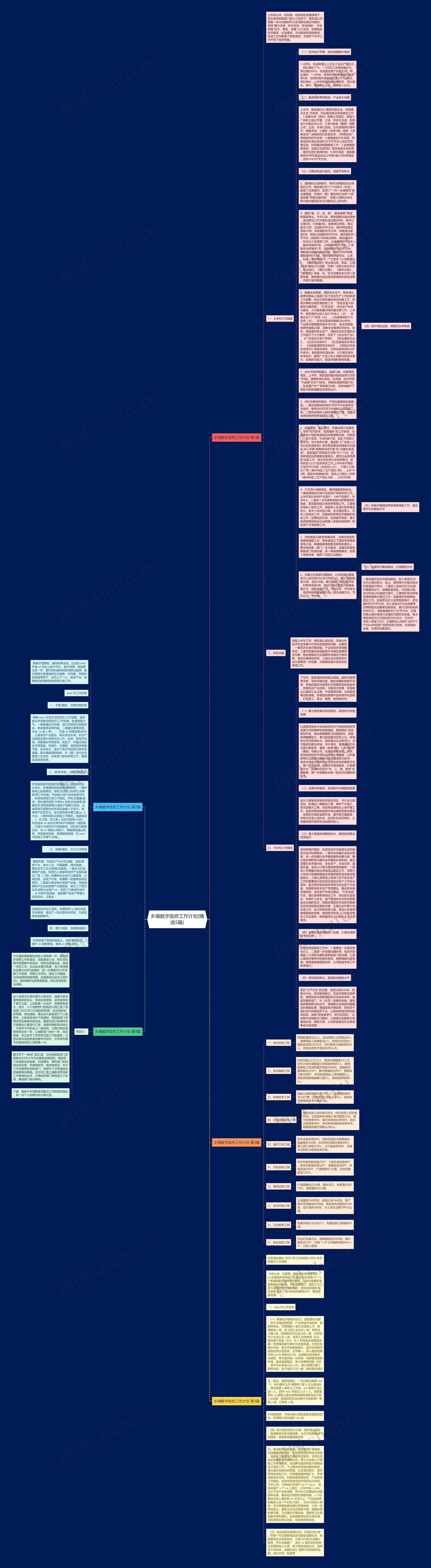 乡镇数字政府工作计划(精选5篇)思维导图