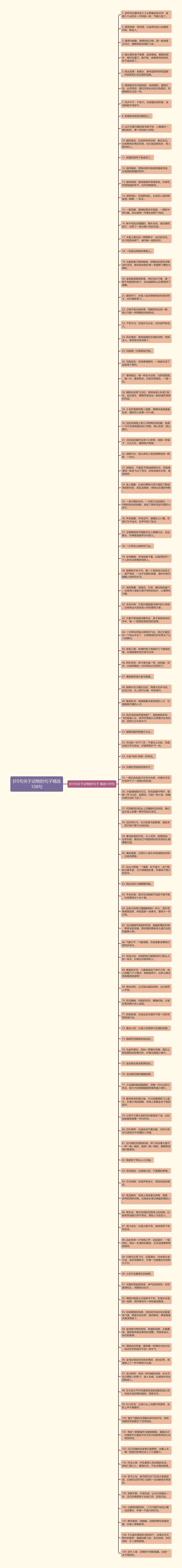 抄5句关于动物的句子精选108句