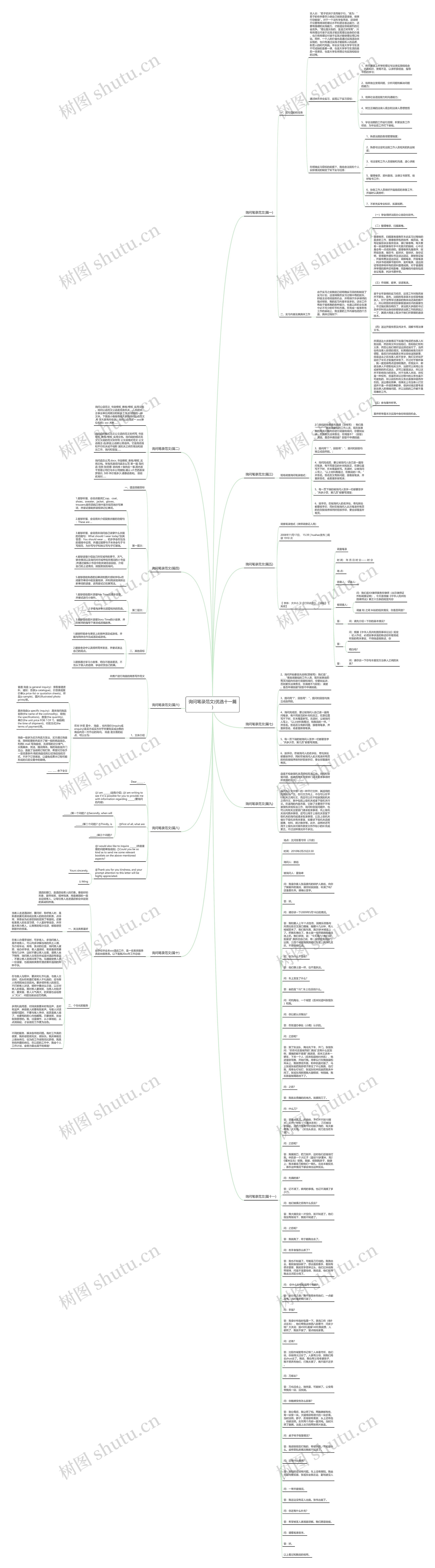 询问笔录范文(优选十一篇)思维导图