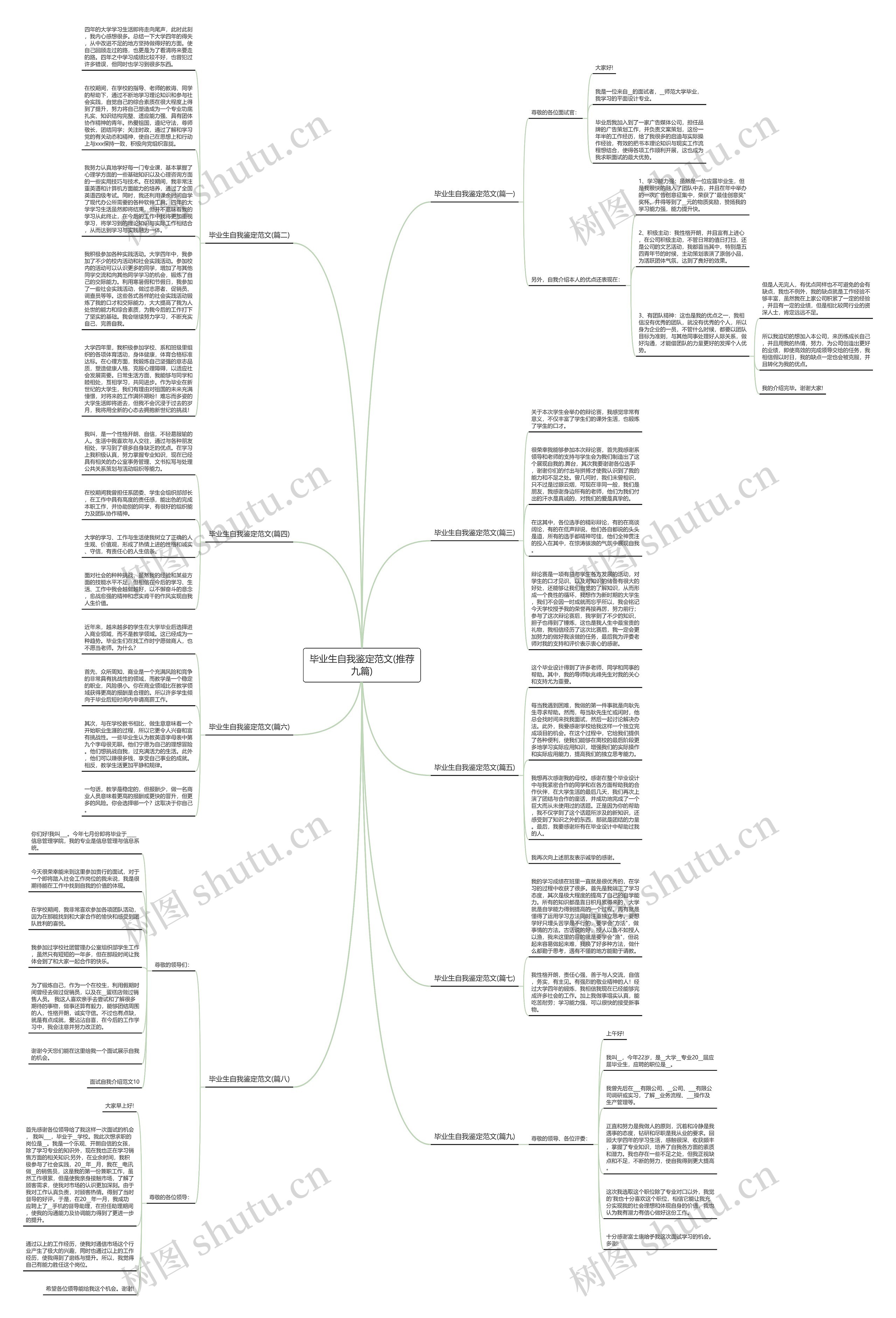 毕业生自我鉴定范文(推荐九篇)思维导图