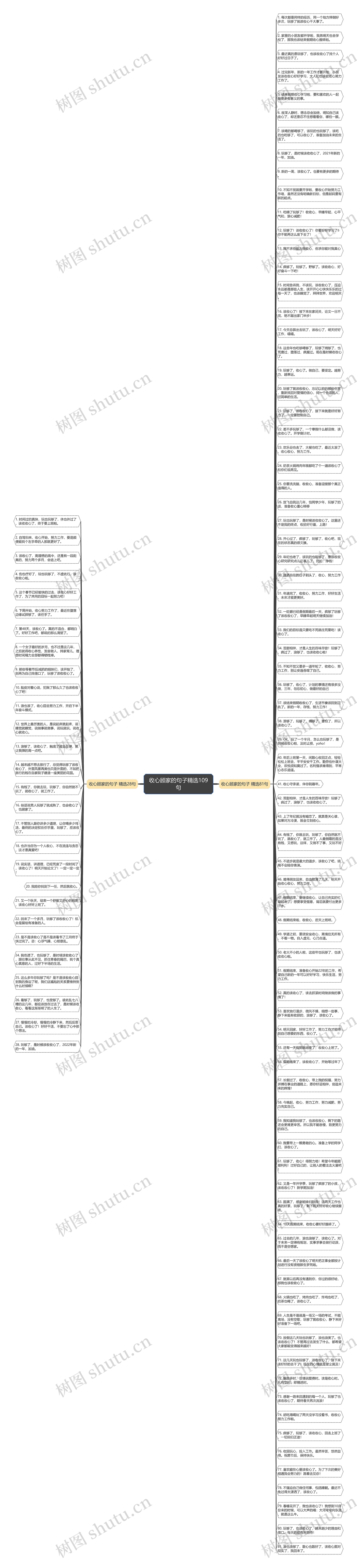 收心顾家的句子精选109句思维导图