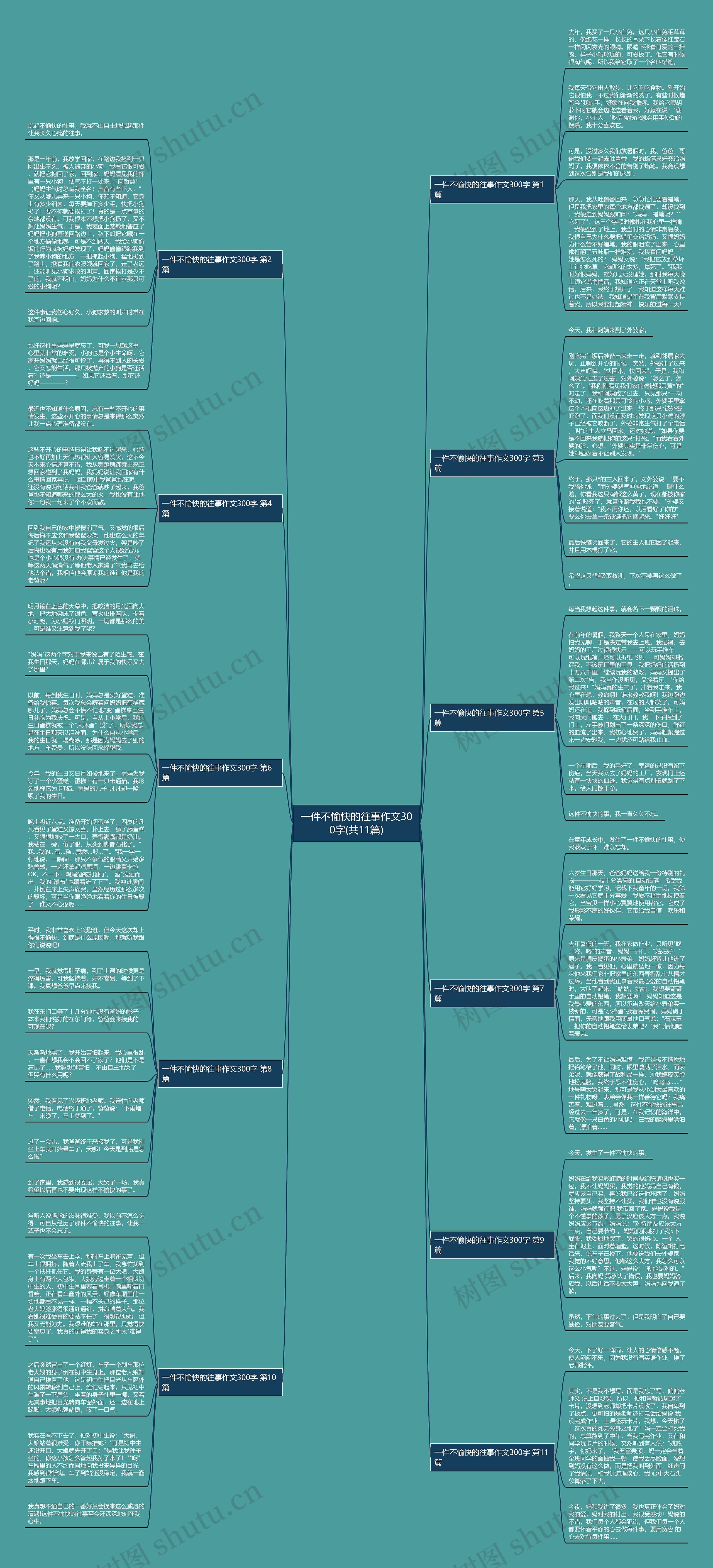 一件不愉快的往事作文300字(共11篇)思维导图