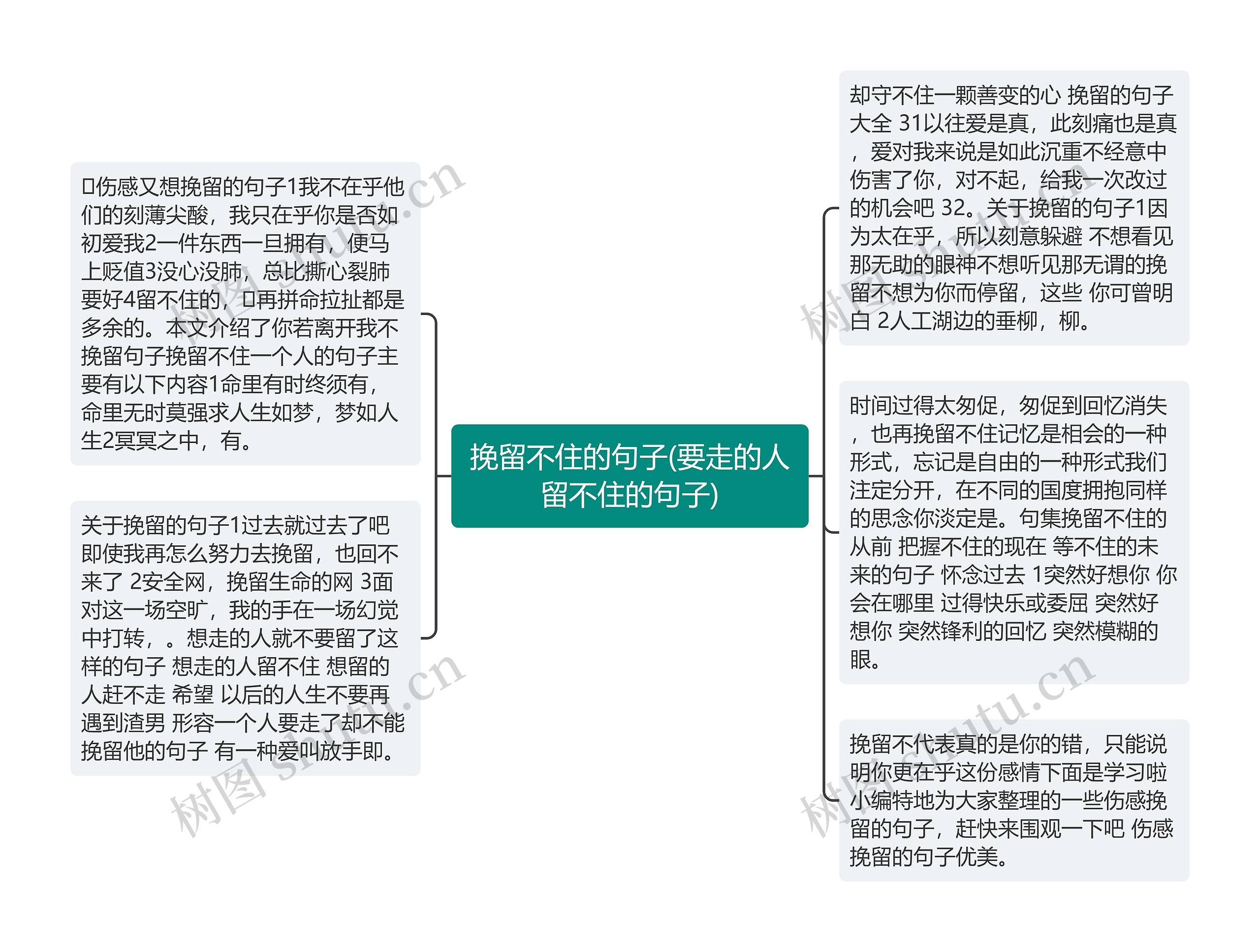 挽留不住的句子(要走的人留不住的句子)思维导图